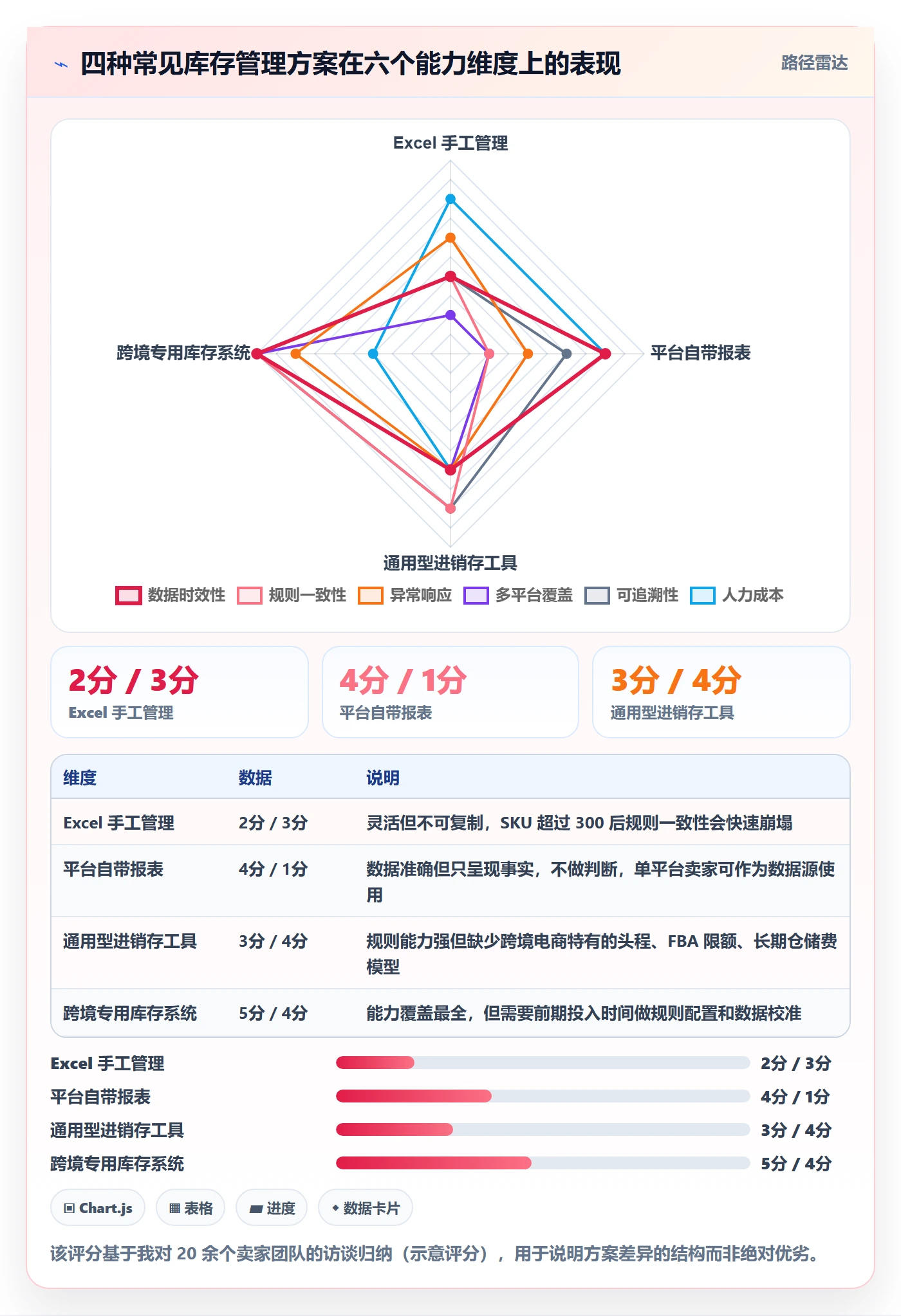 亚马逊软件怎么优化？先从库存管理的自动化方案入手