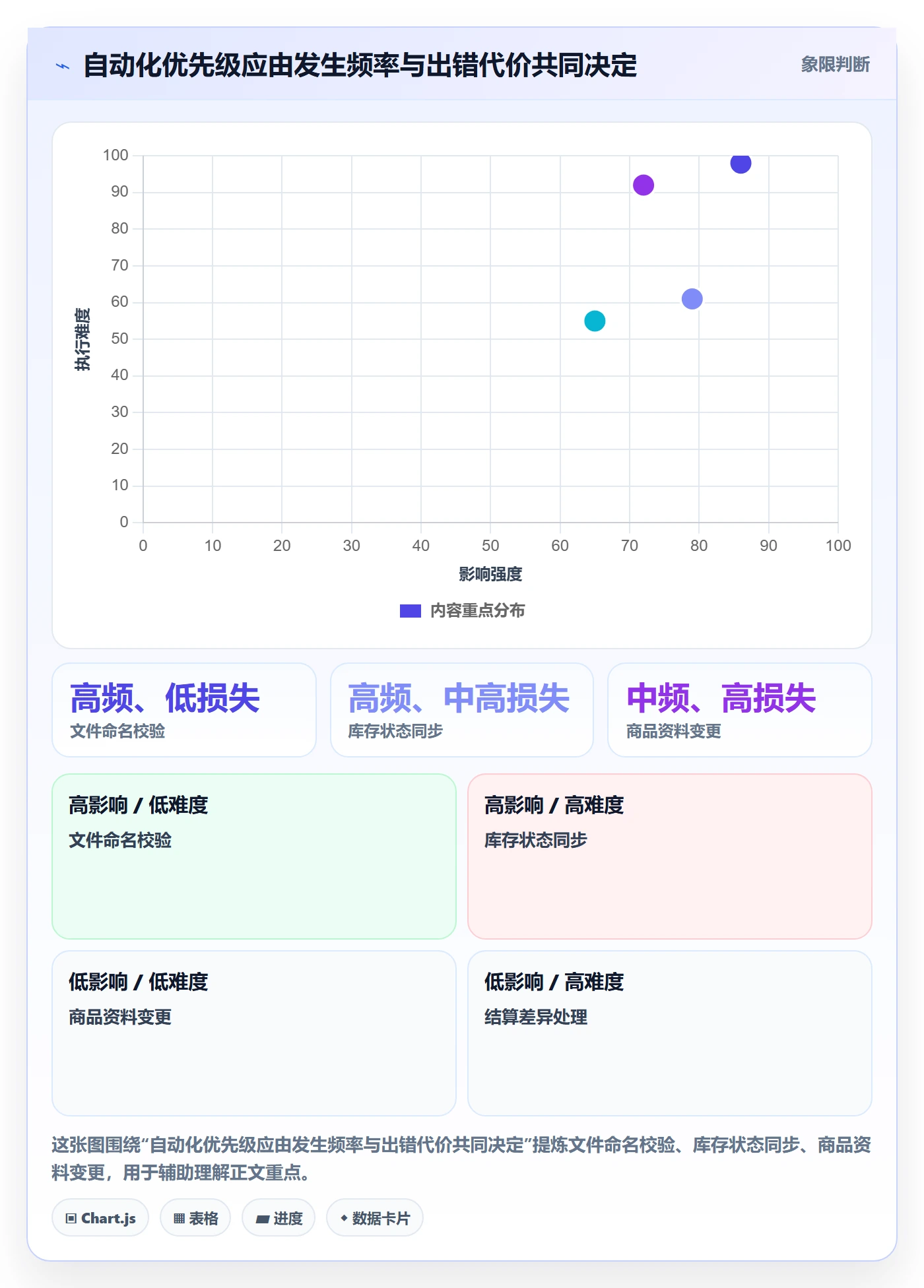temu实践指南：全托管模式的自动化方案怎样更有效