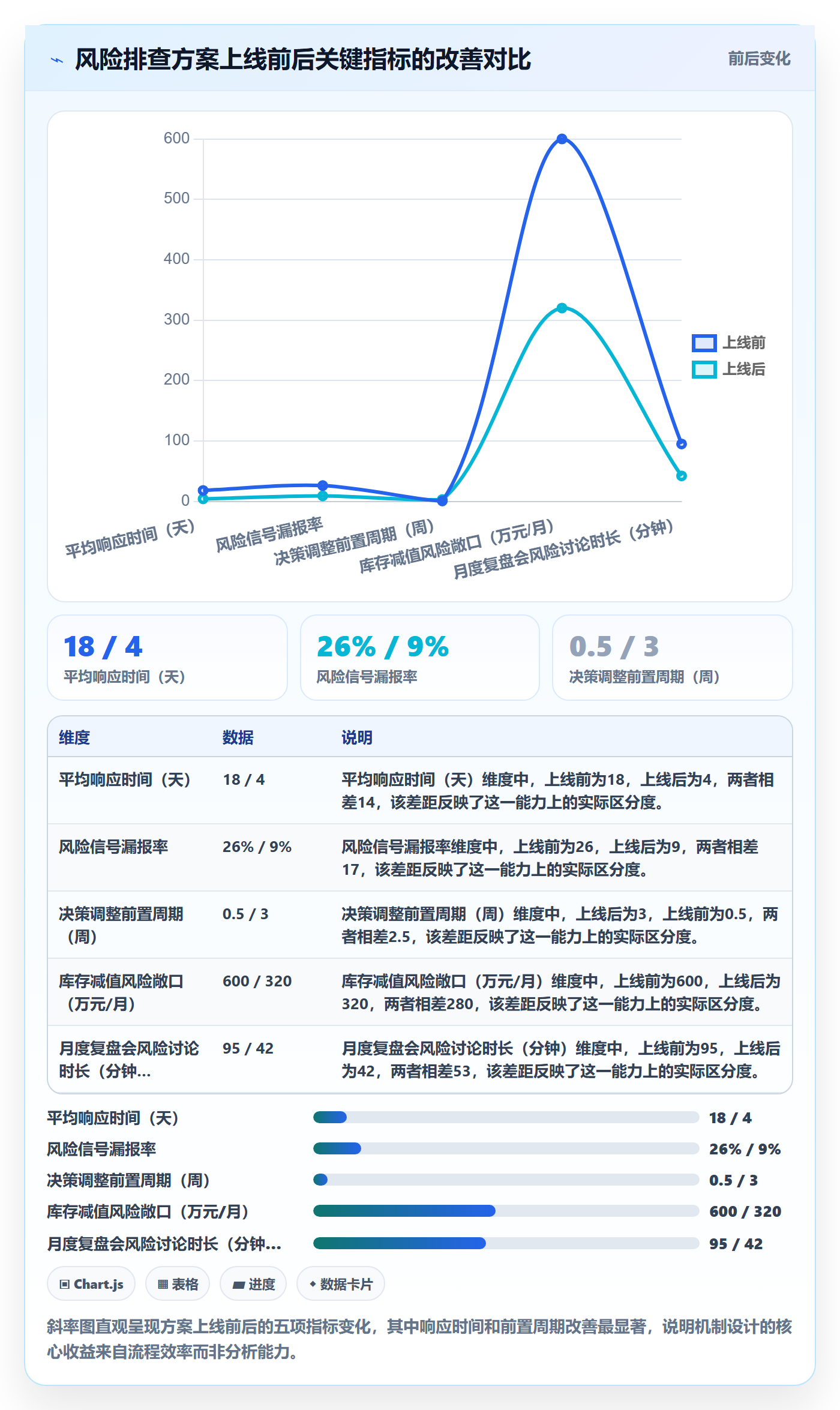 商品分析方案设计：生命周期场景的风险排查怎么做