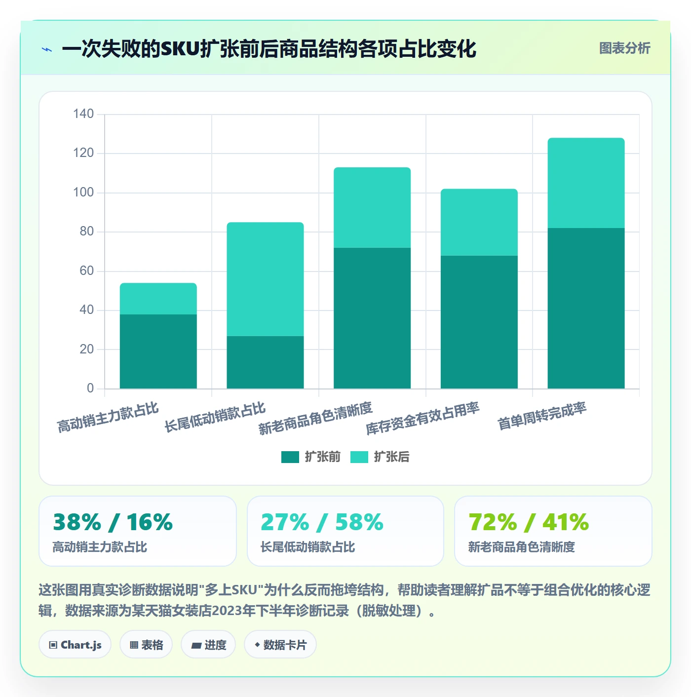 商品分析管理要点：组合优化的选品策略如何设计