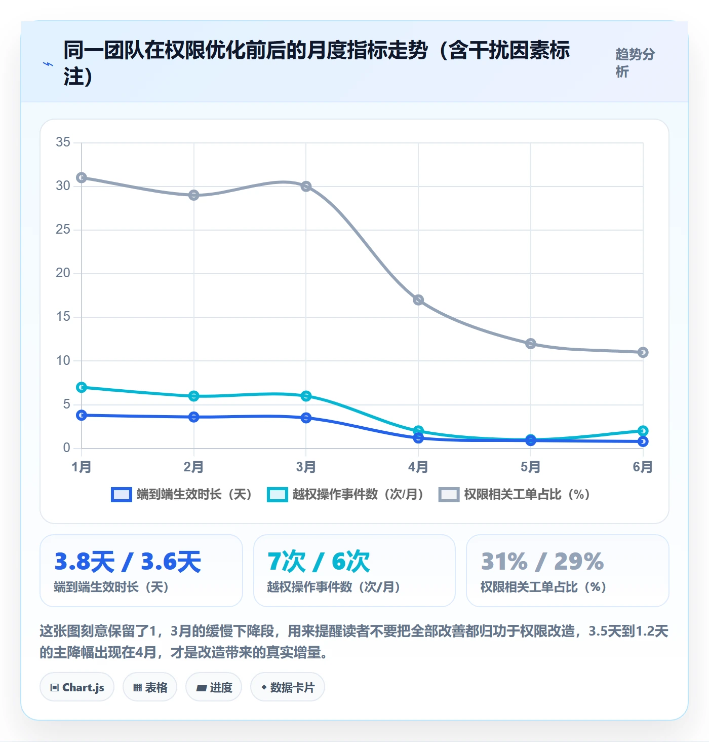erp跨境电商实战复盘：从权限管理验证效率提升效果