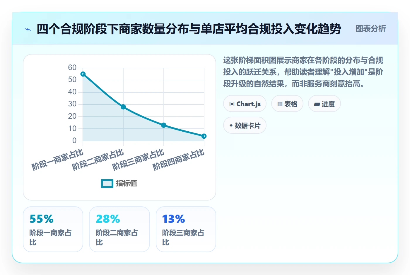 跨境电商一站式服务进阶课:围绕税务合规完善中小商家