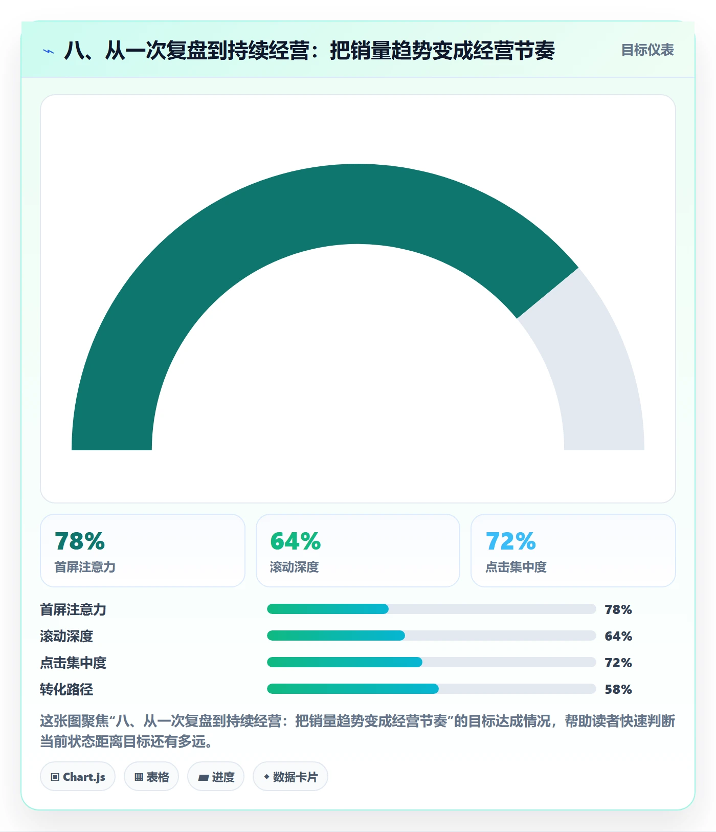 八、从一次复盘到持续经营：把销量趋势变成经营节奏