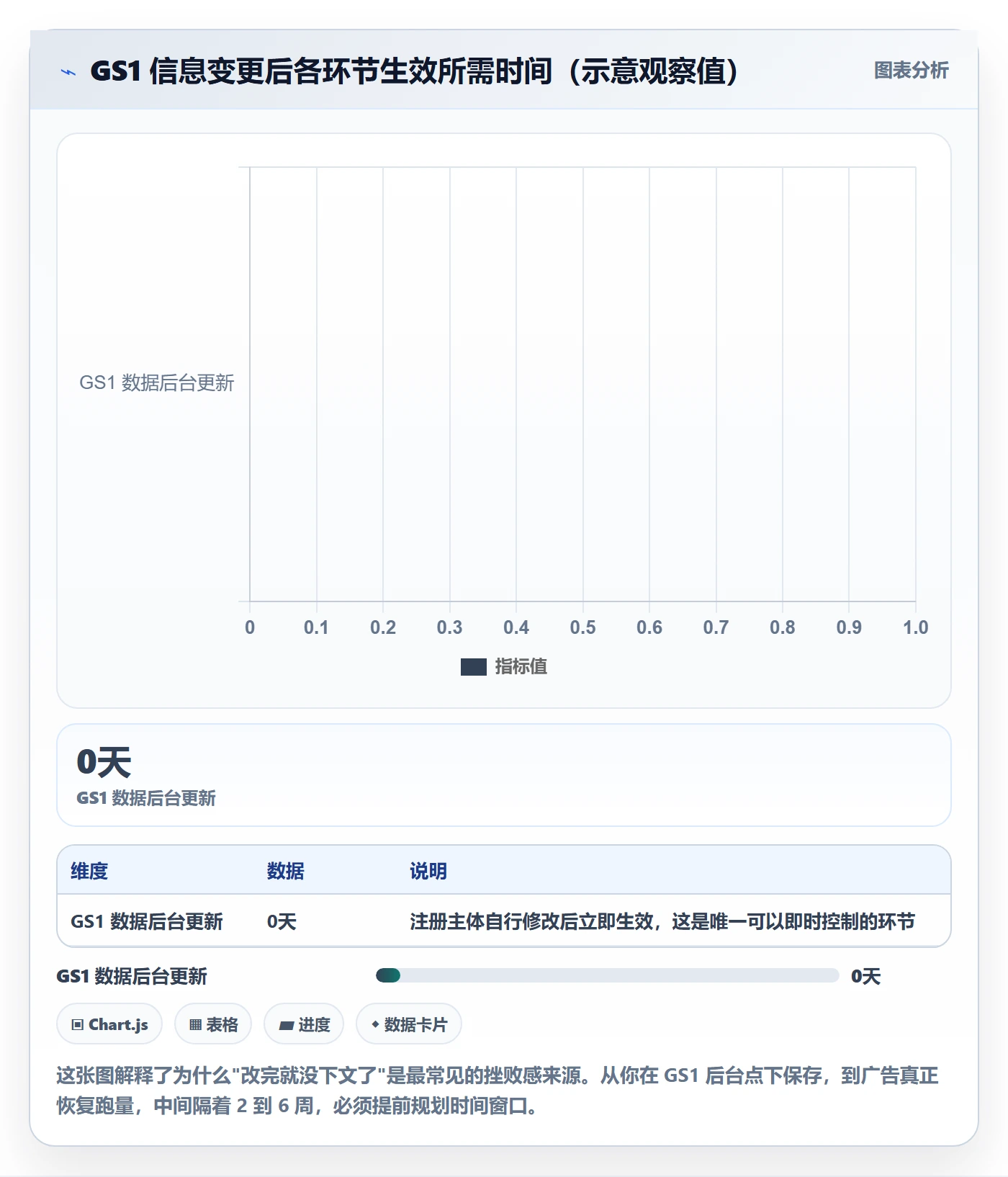 UPC码场景解析：GS1注册中的广告投放怎么处理