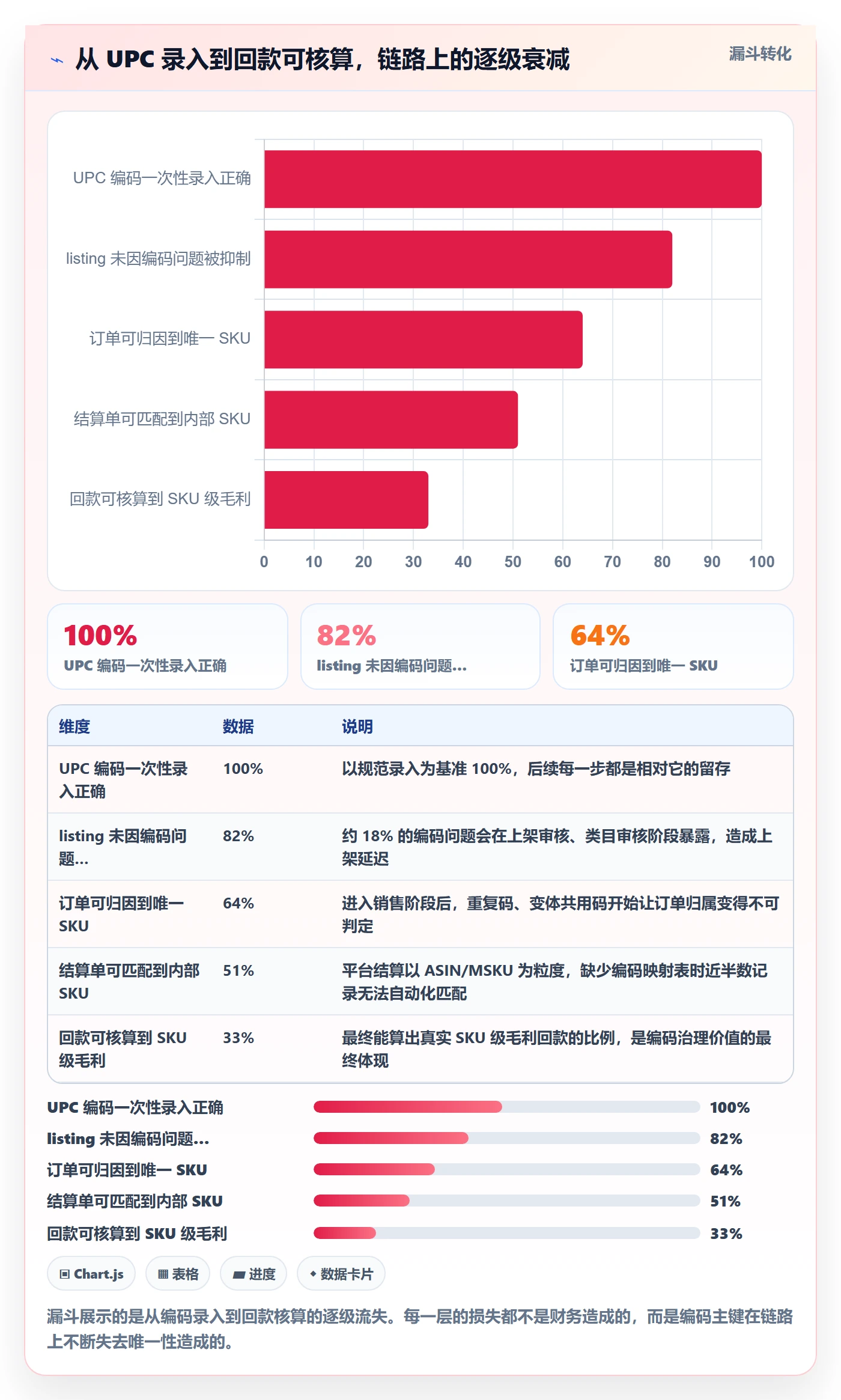UPC码怎么用？编码规范场景下的回款管理拆解
