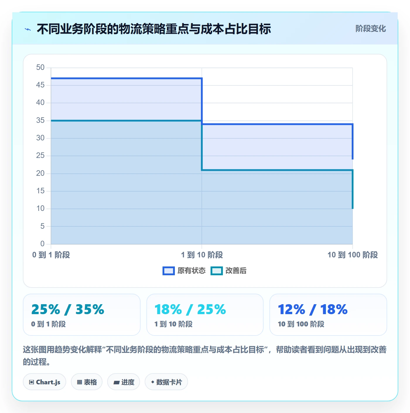跨境电商运营怎么落地？从市场调研讲清跨境物流