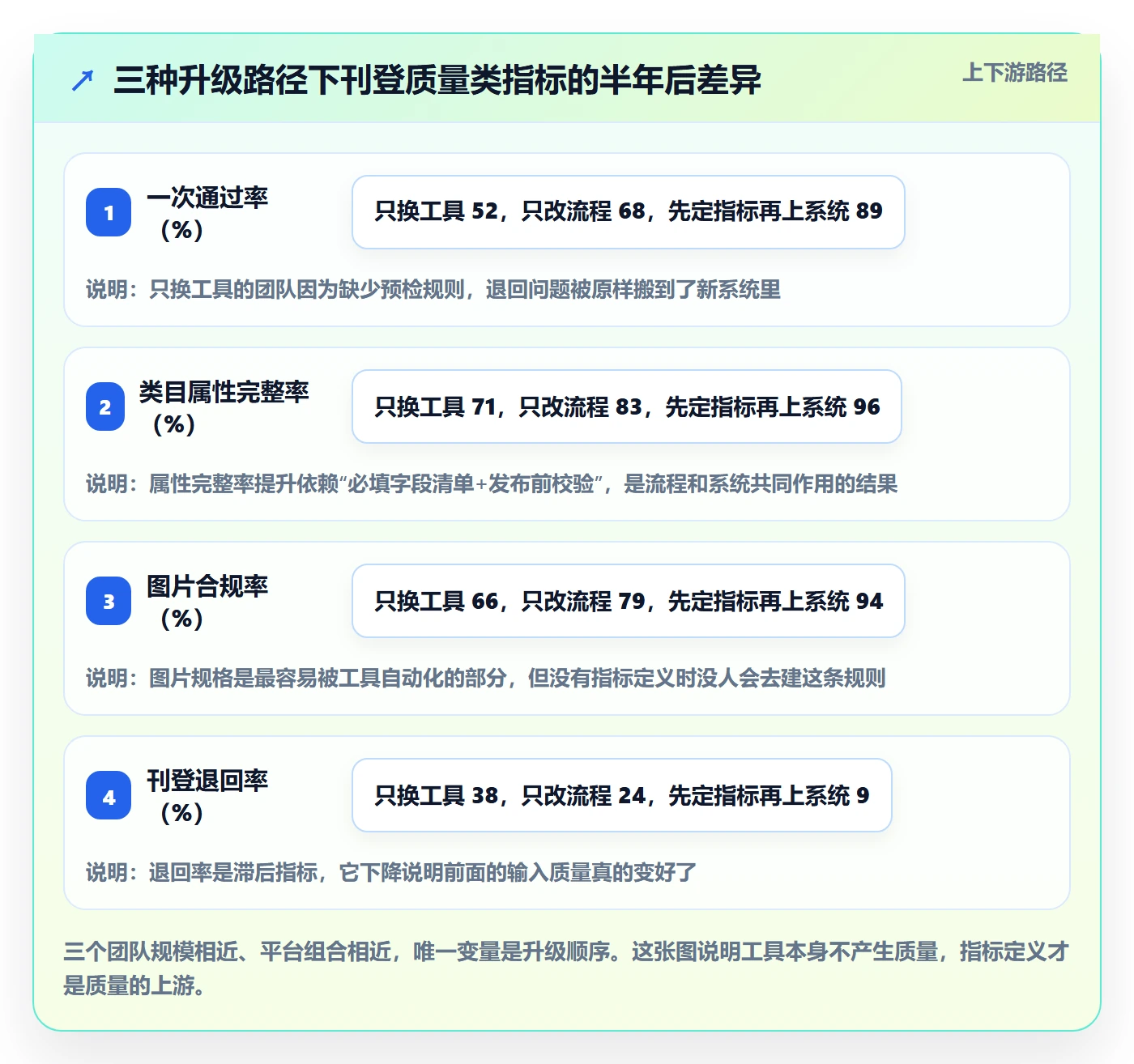 erp跨境电商升级方案:用指标体系改善多平台刊登