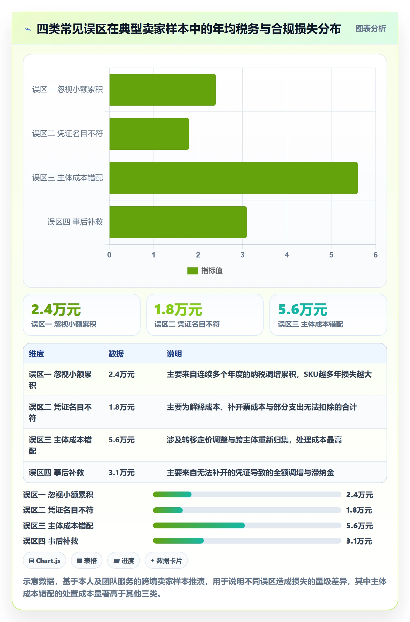 UPC码怎么选？代码申请相关的税务筹划判断标准