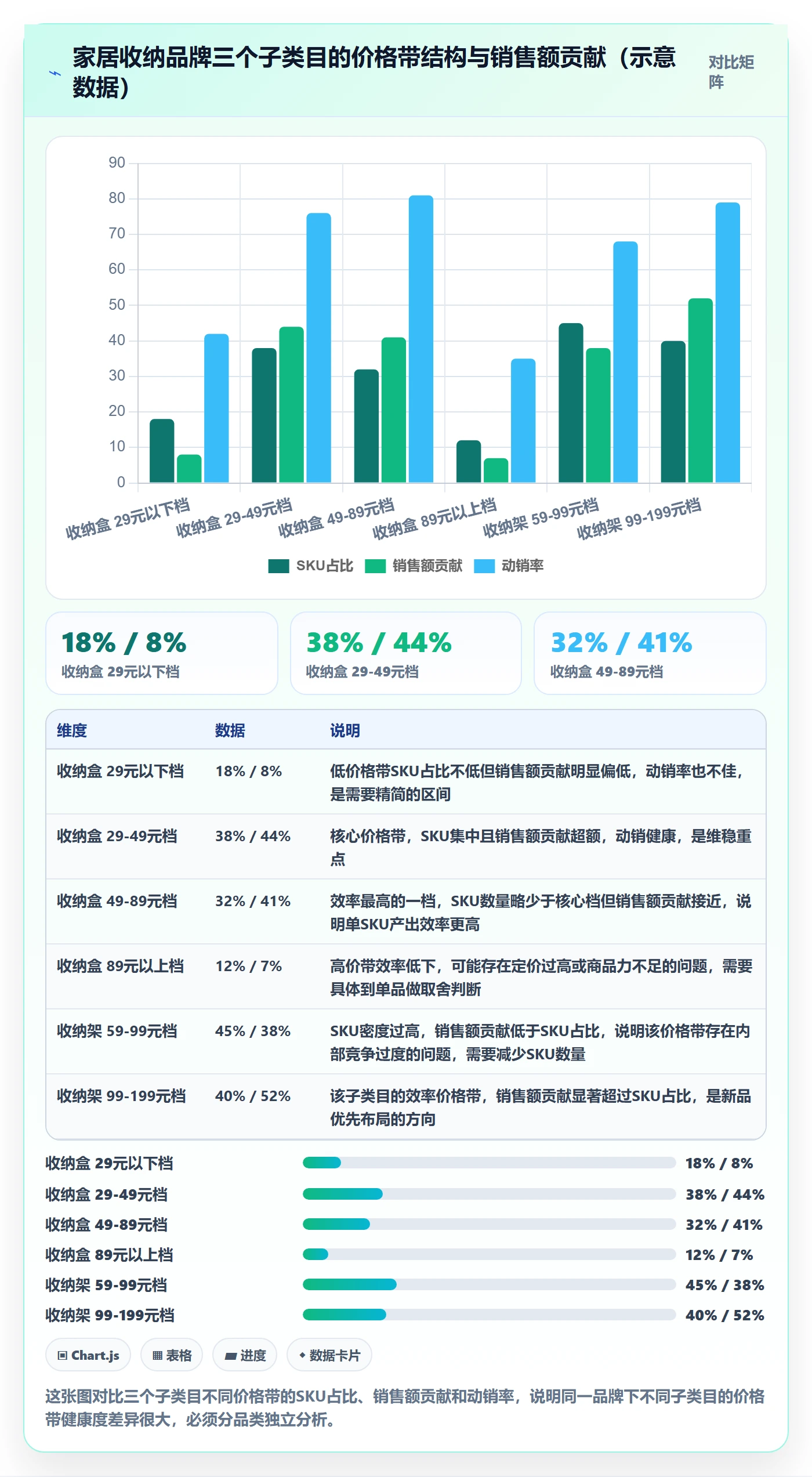 商品分析怎么落地？从价格带讲清入门指南