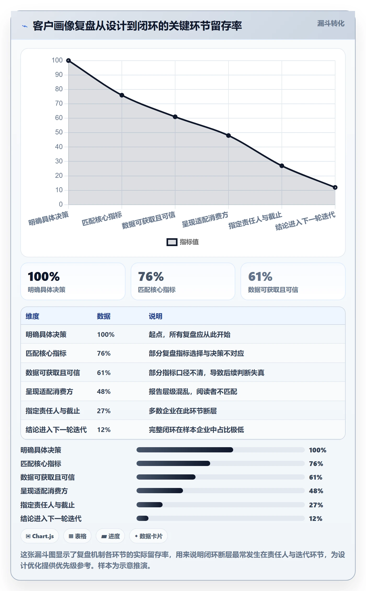 外贸数据分析平台管理要点：客户画像的数据复盘如何设计