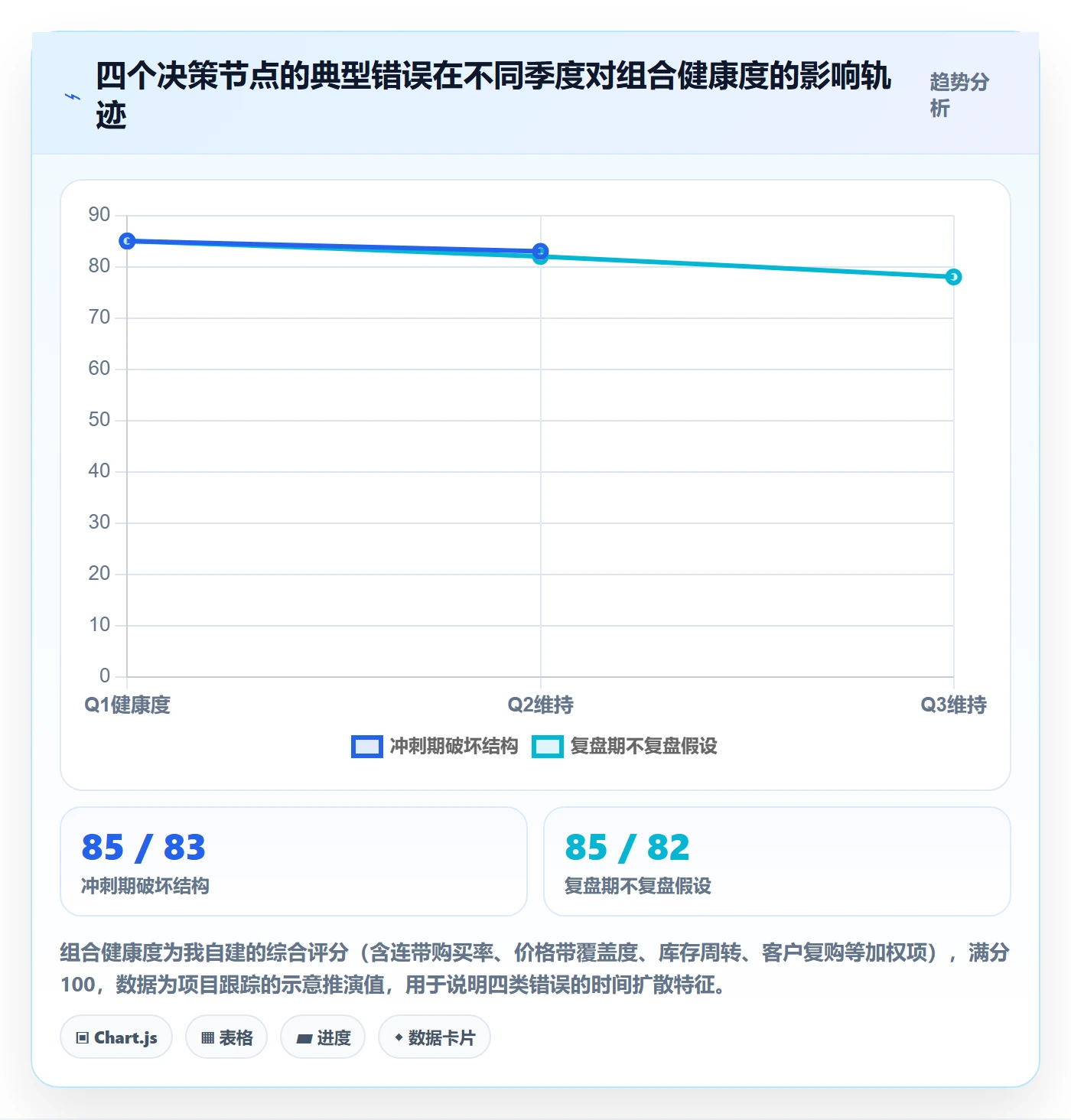 商品分析避坑指南：组合优化环节的年度规划要注意什么