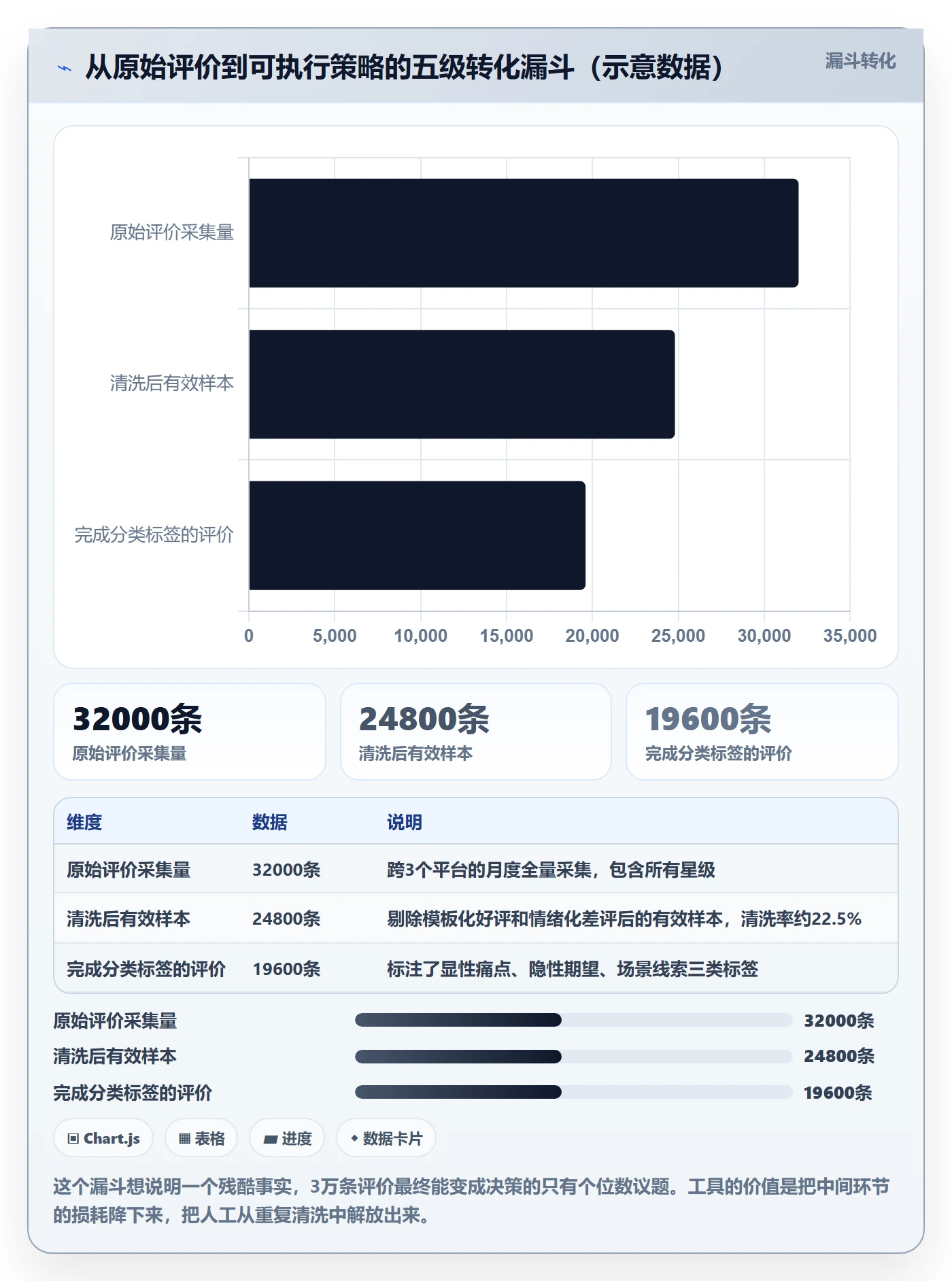 商品分析业务拆解：用户评价为什么影响增长策略