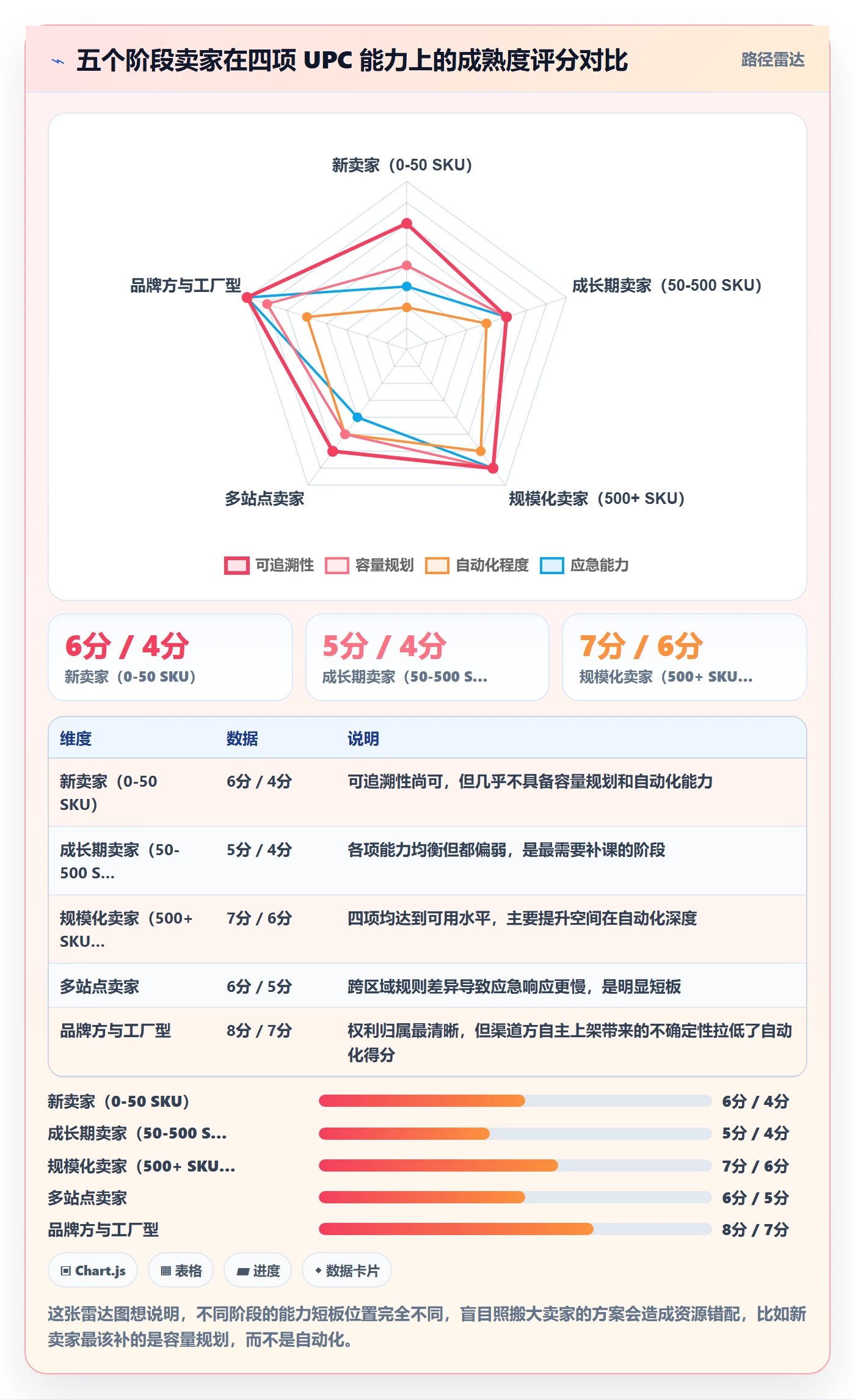 UPC码怎么落地？从合规风险讲清增长策略