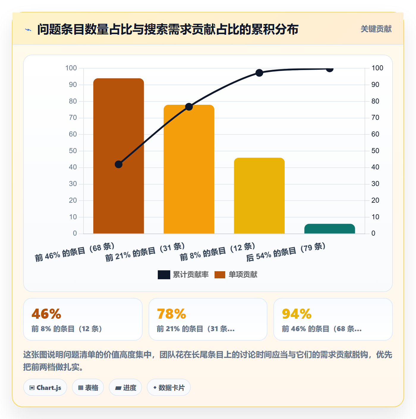 亚马逊软件实战复盘：从关键词工具验证问题清单效果