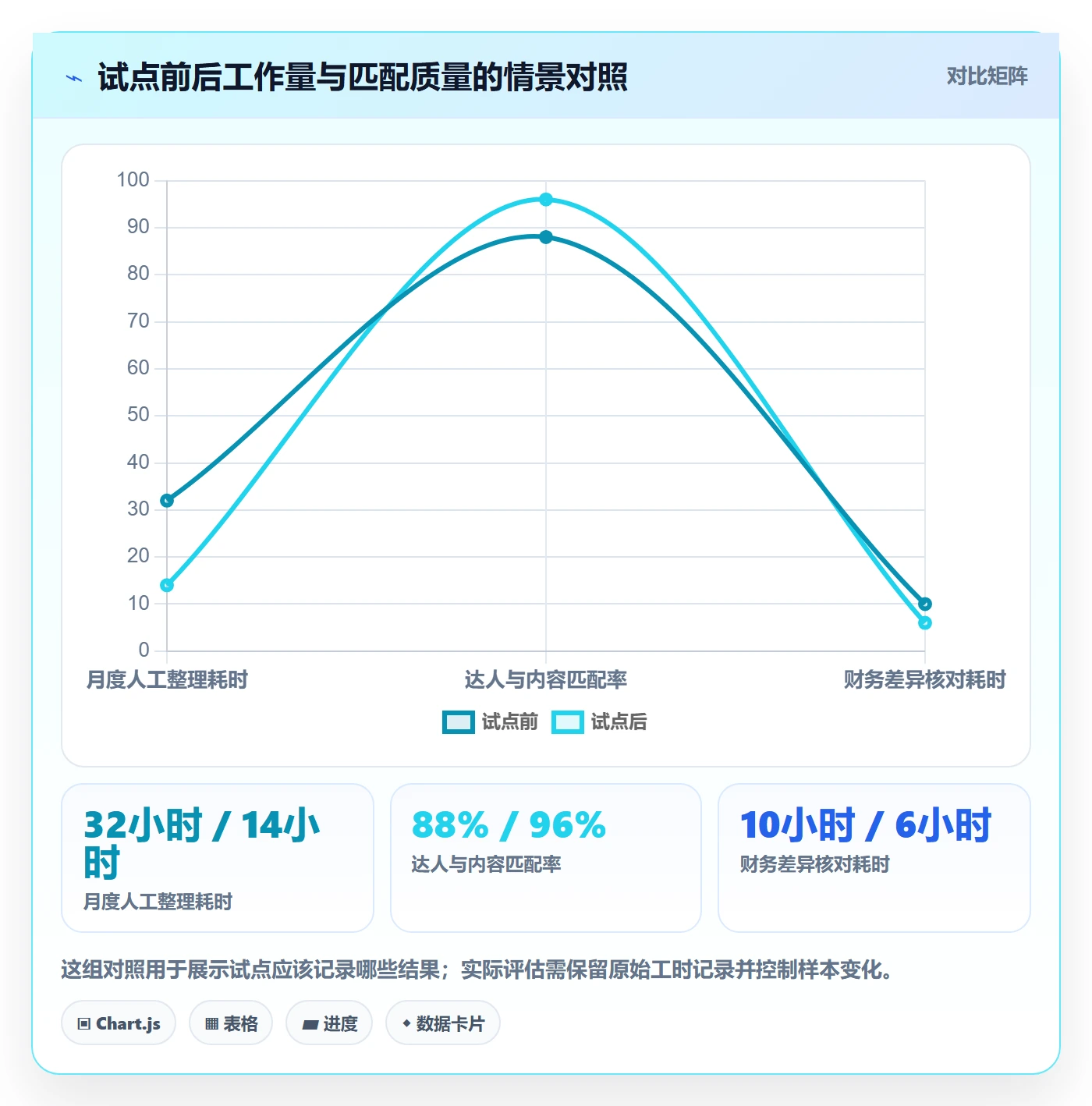 电商数据查询网站配置指南：达人数据需要哪些团队协同设置