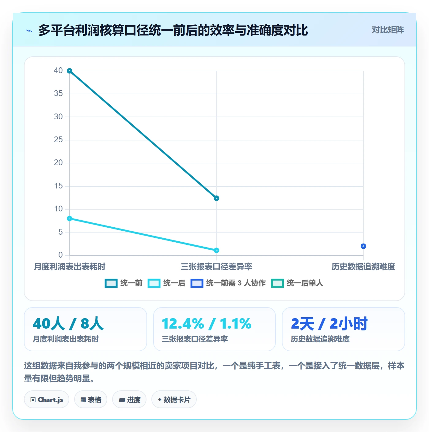 跨境电商运营怎么用？数据复盘场景下的风险排查拆解