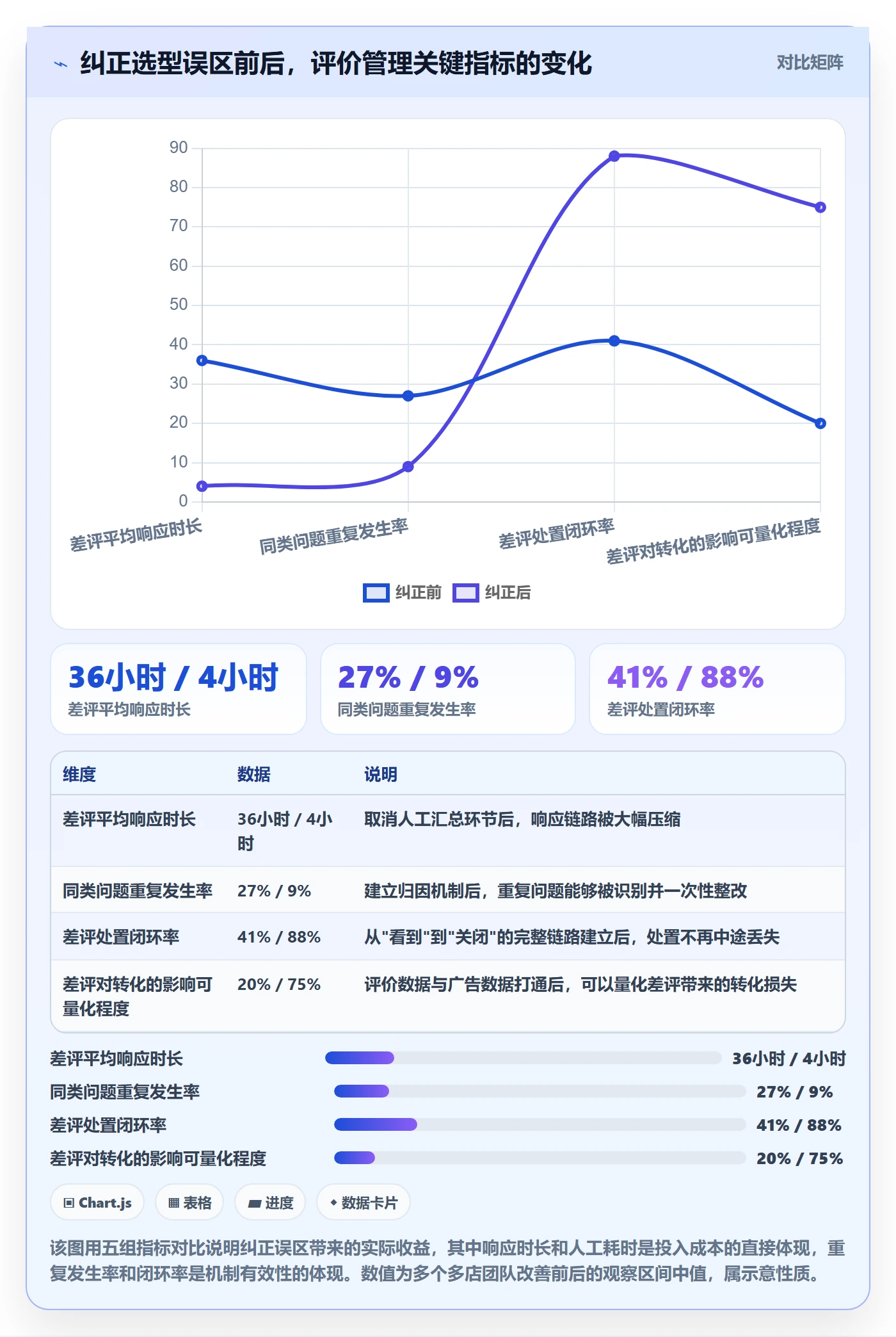 亚马逊软件决策指南：用多店经营判断评价管理方案