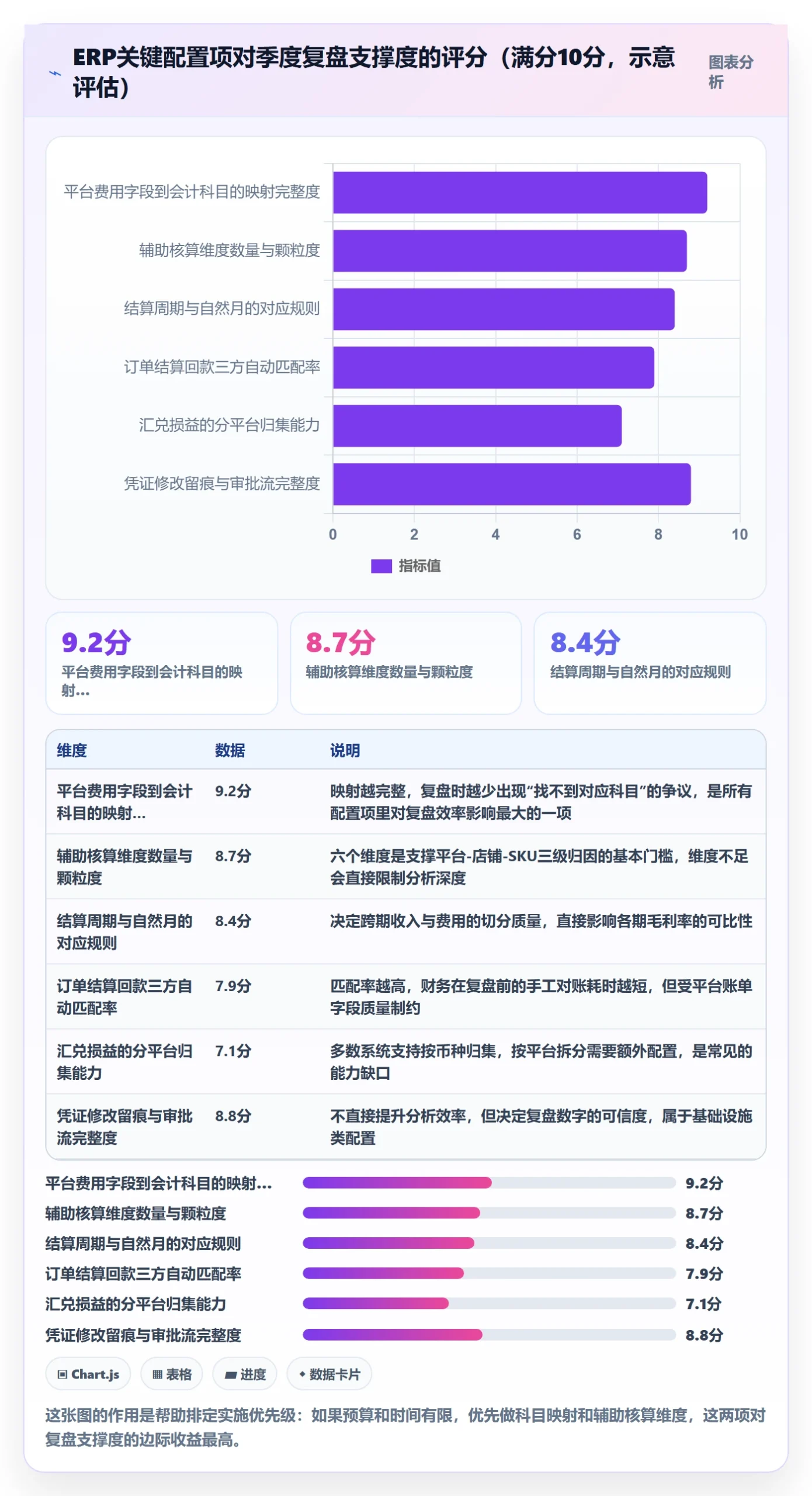 erp跨境电商执行标准：财务核算环节如何体现季度复盘