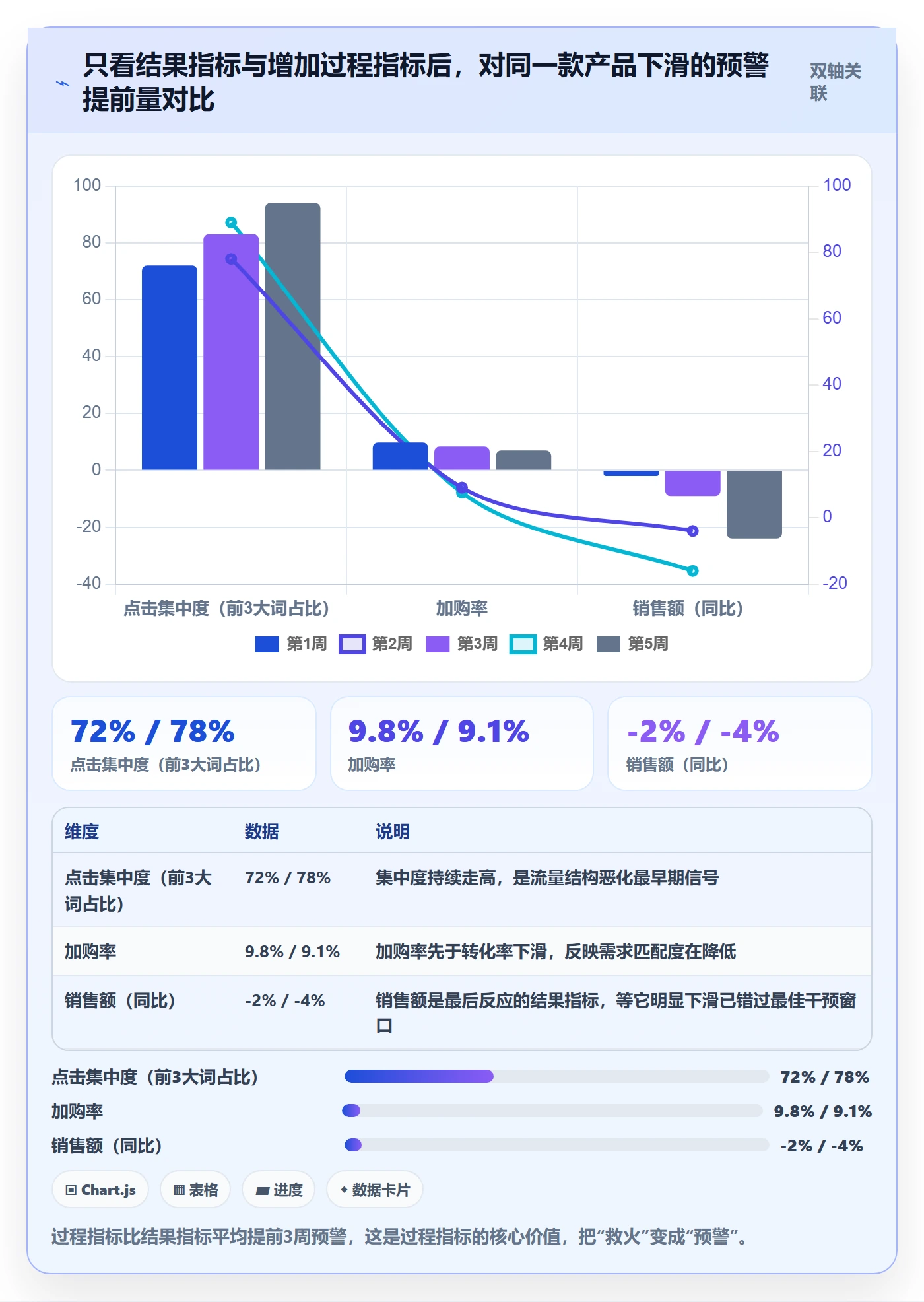 亚马逊软件数据方法：用数据报表支撑增长策略判断