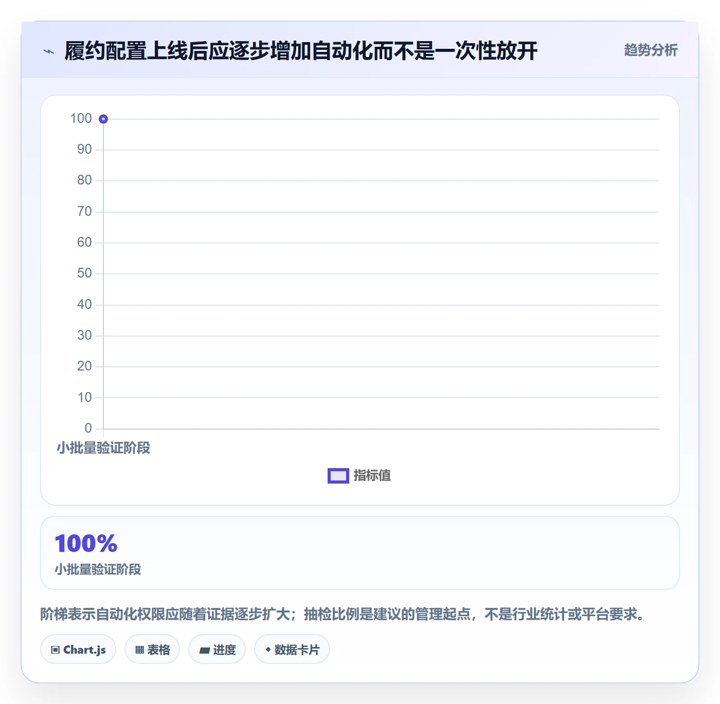 temu配置指南：履约物流需要哪些团队协同设置