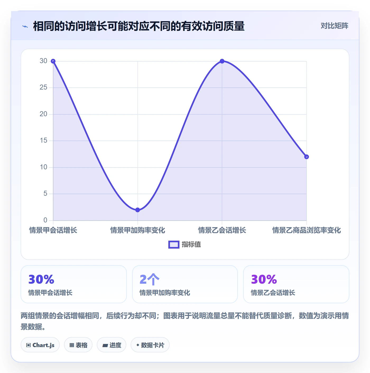 电商数据查询网站实践指南：流量分析的风险排查怎样更有效