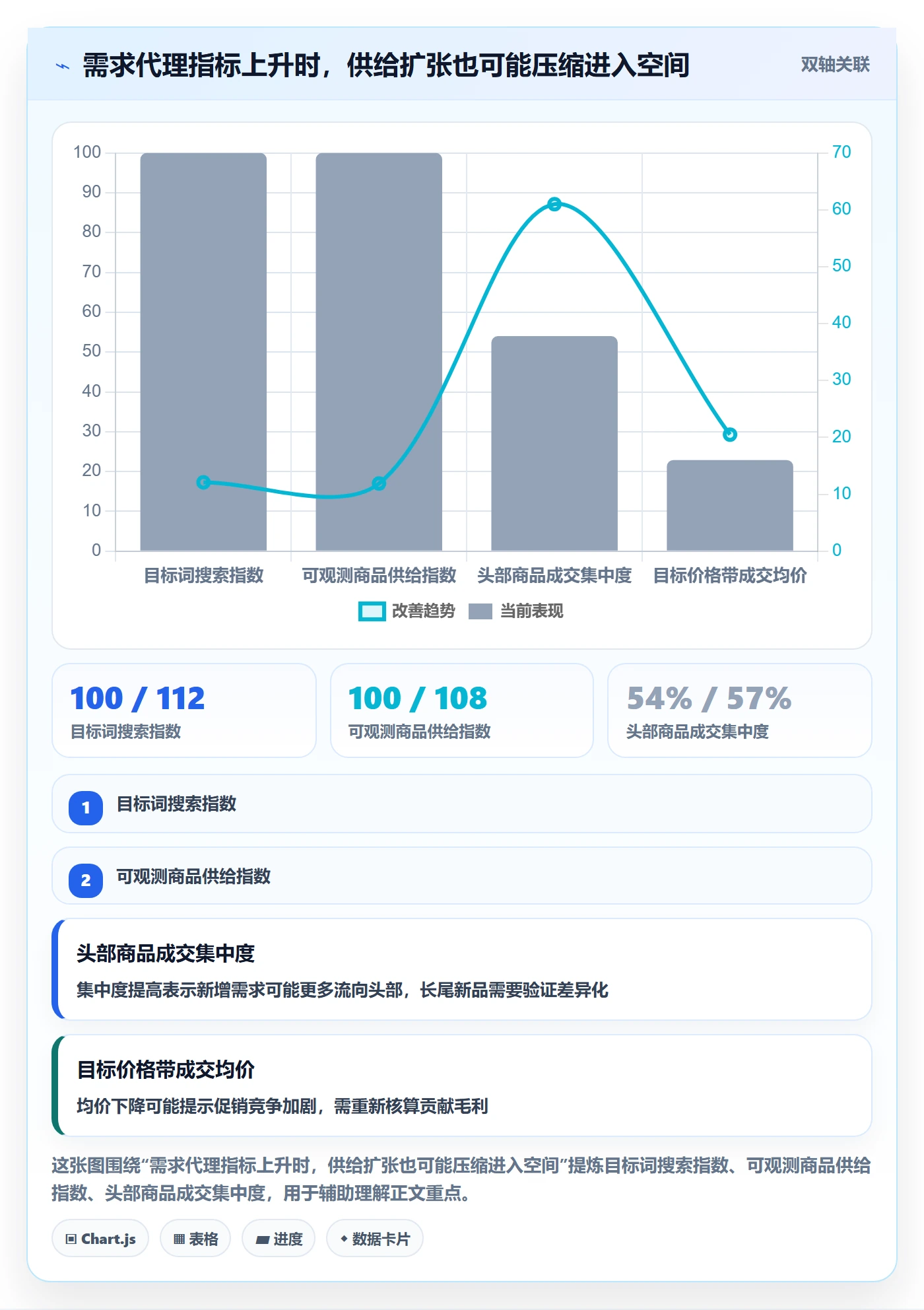电商数据查询网站实用方法：围绕行业趋势建立标准化管理