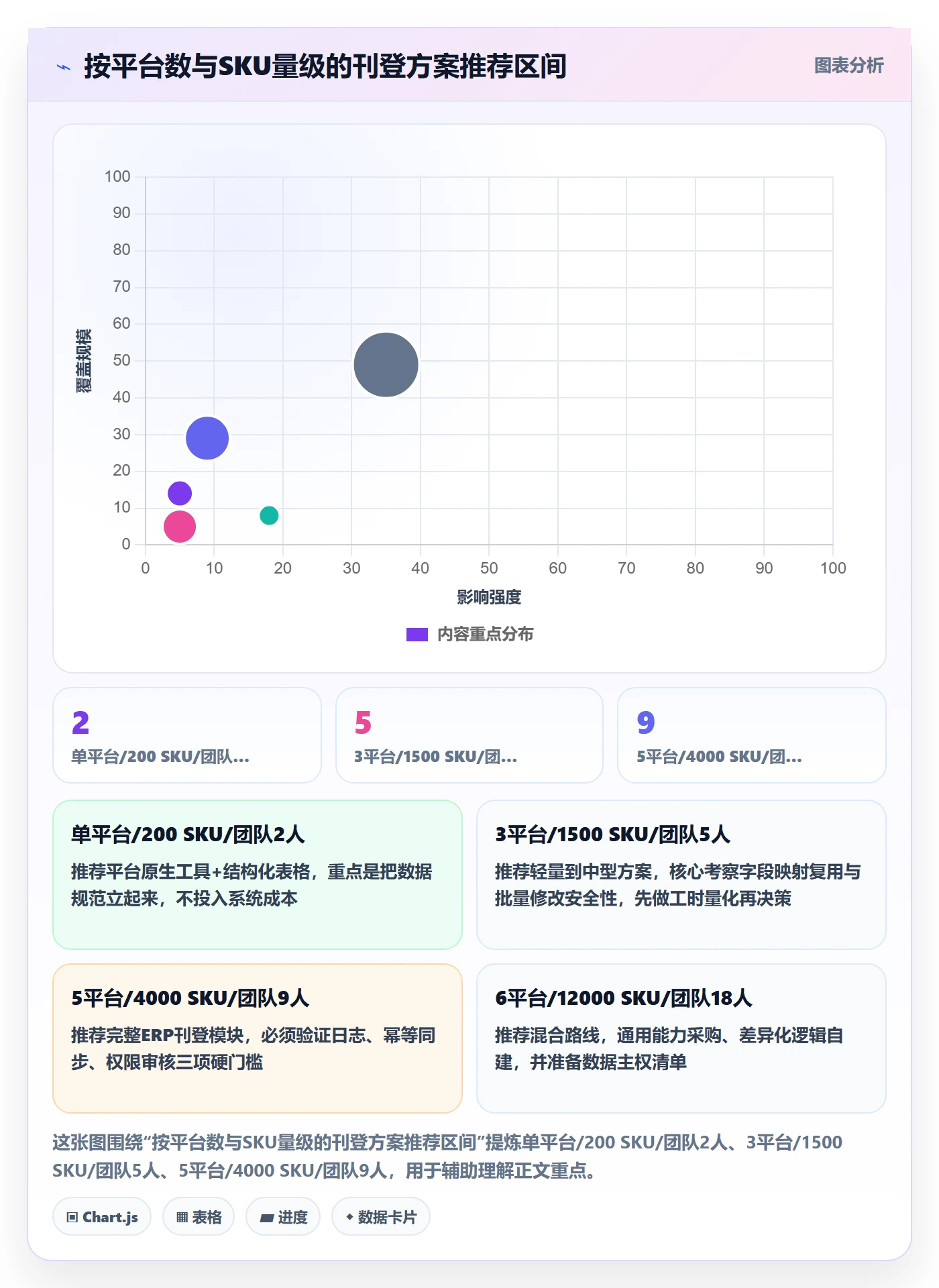 erp跨境电商决策指南：用落地案例判断多平台刊登方案