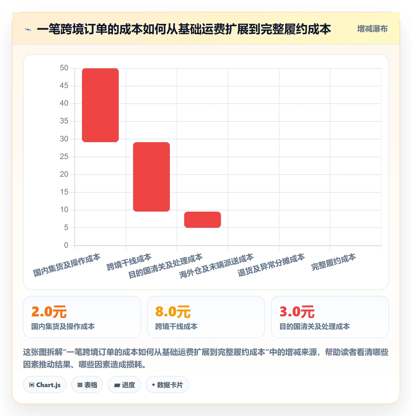 temu怎么落地？从平台入驻讲清跨境物流