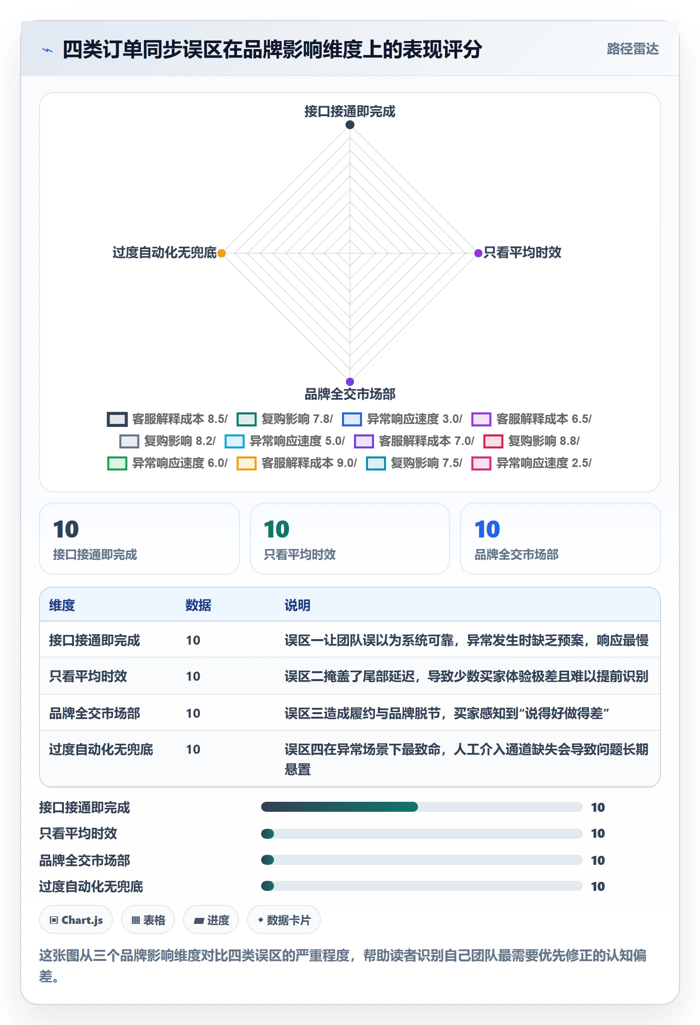 erp跨境电商应用思路：围绕订单同步拆解品牌建设