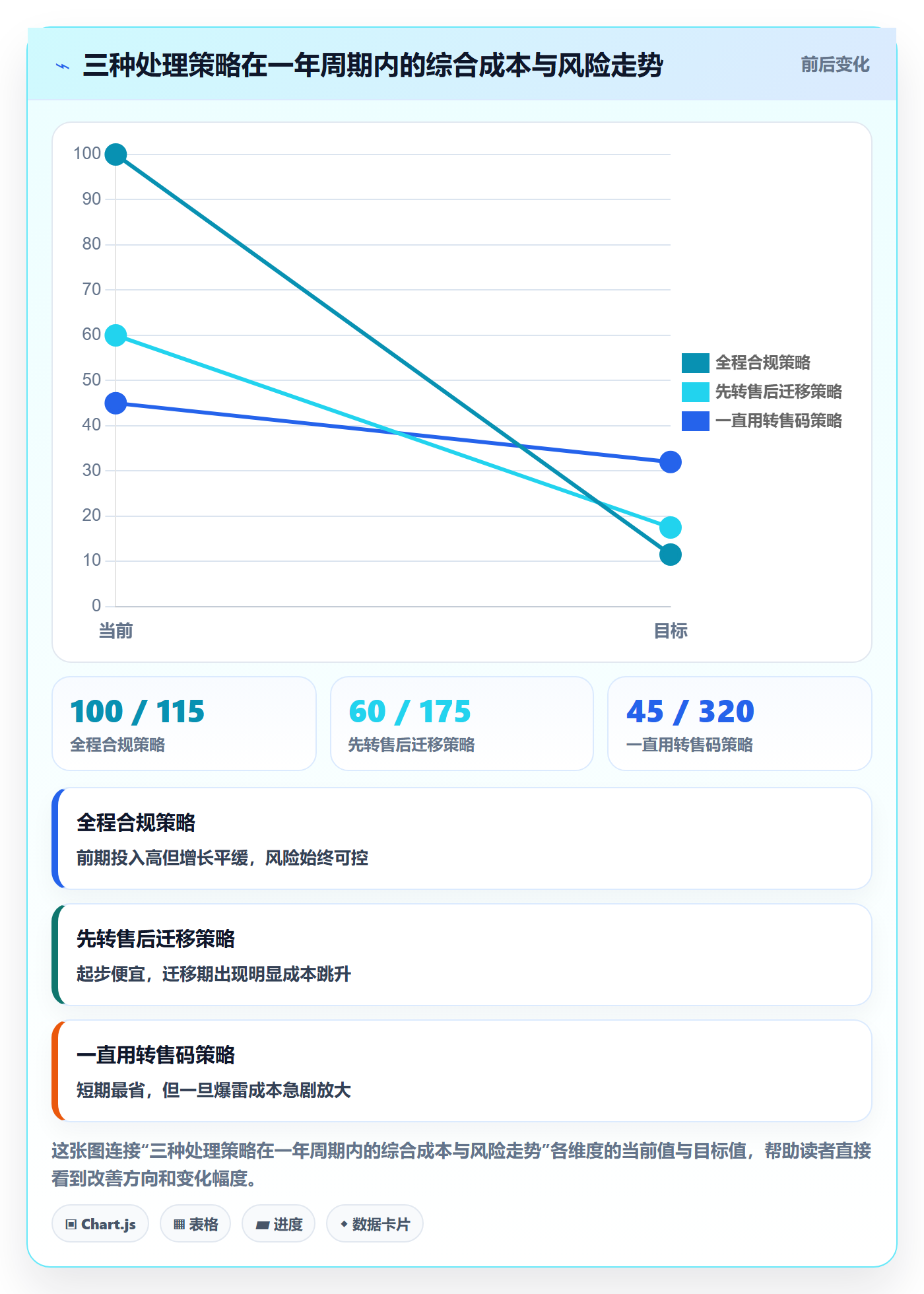 UPC码场景解析：合规风险中的选品策略怎么处理