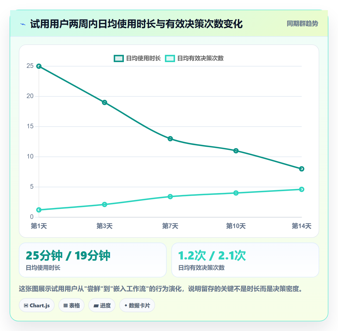 外贸数据分析平台增长策略全解析：重点看懂海关数据