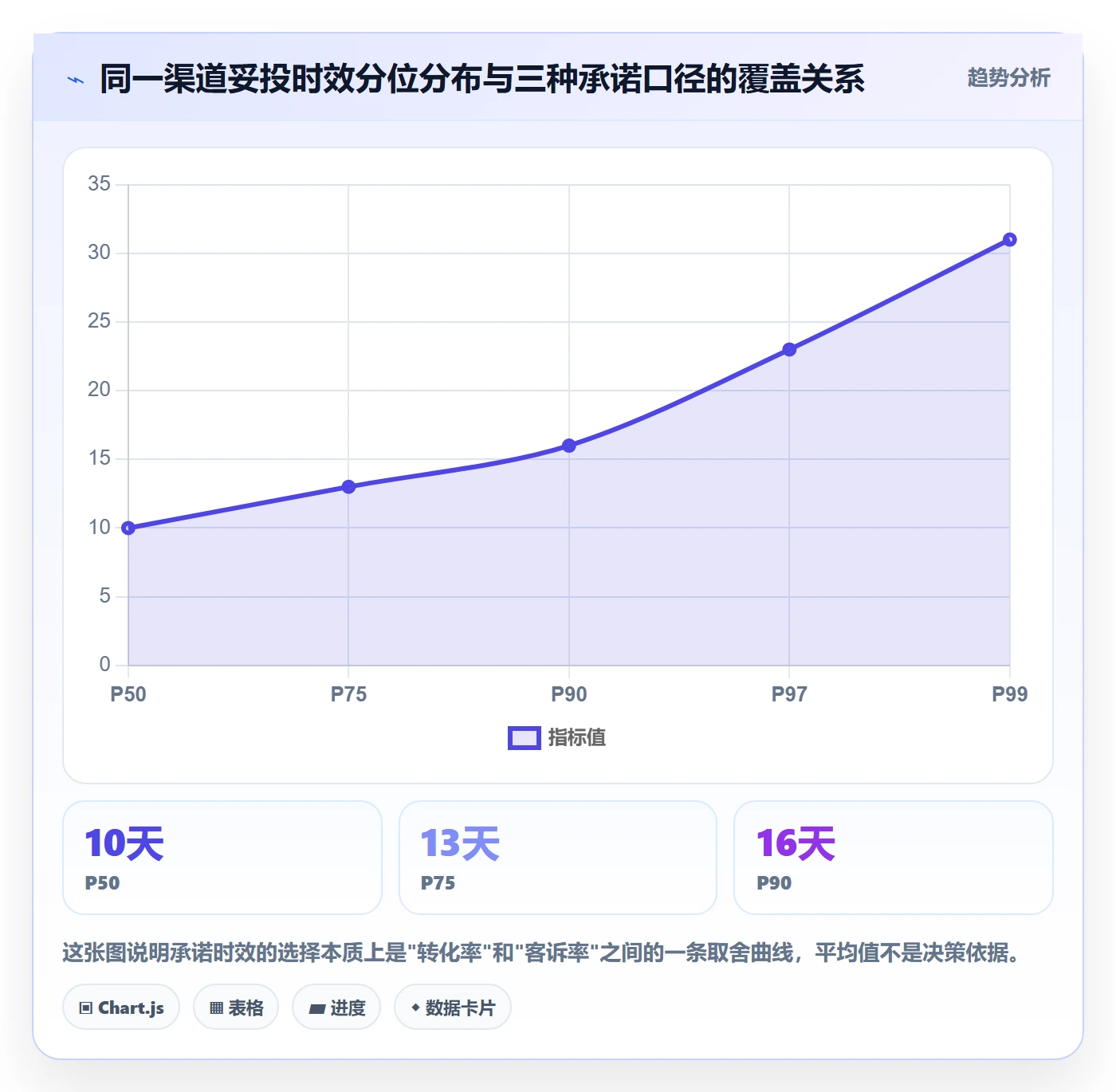 跨境电商运营方案设计：客户服务场景的物流方案怎么做
