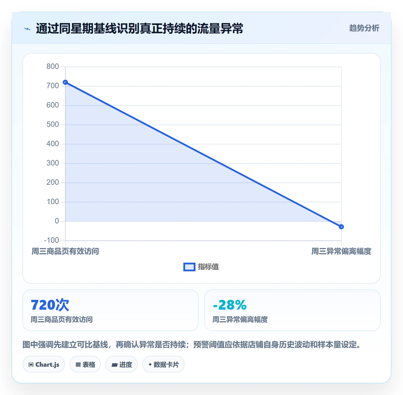 电商数据查询网站使用技巧：流量分析对应的落地案例方法