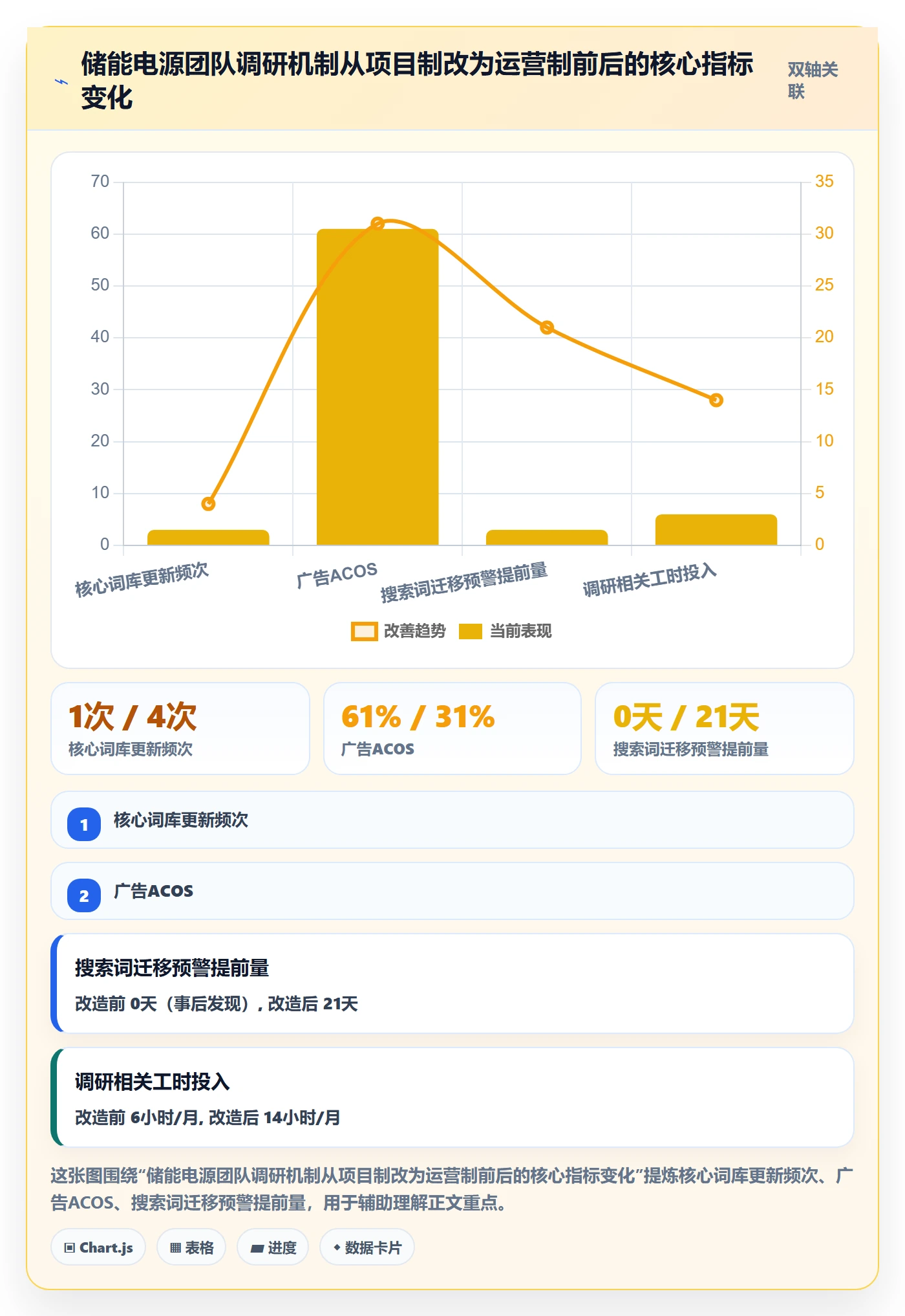 跨境电商运营管理要点：市场调研的案例拆解如何设计