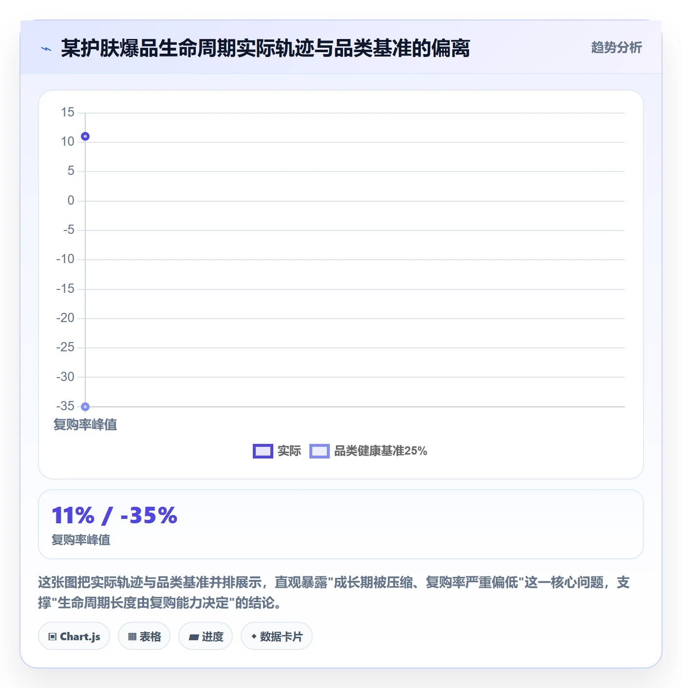 想做好商品分析，先掌握案例拆解中的生命周期