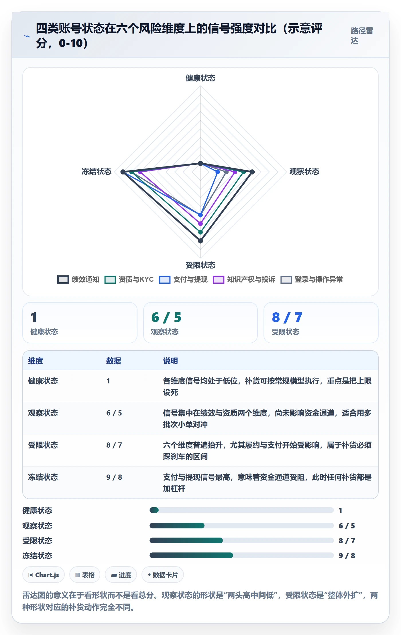 erp跨境电商决策指南：用账号安全判断采购补货方案