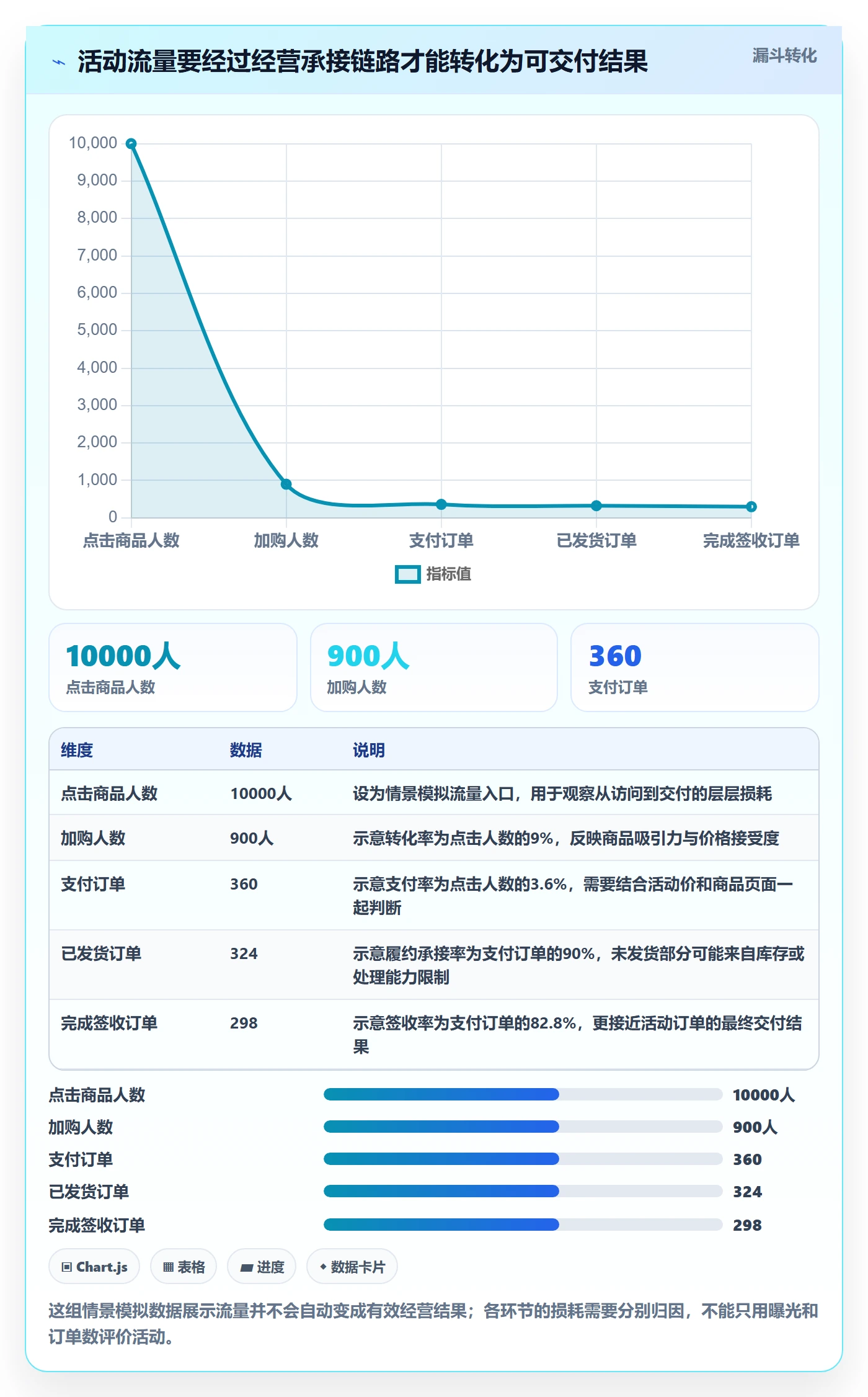 temu避坑指南：活动流量环节的团队协同要注意什么