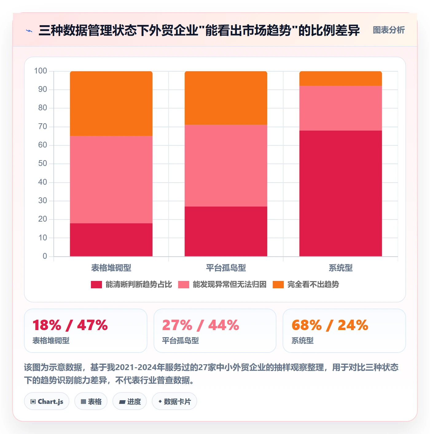 外贸数据分析平台管理要点：市场趋势的系统搭建如何设计