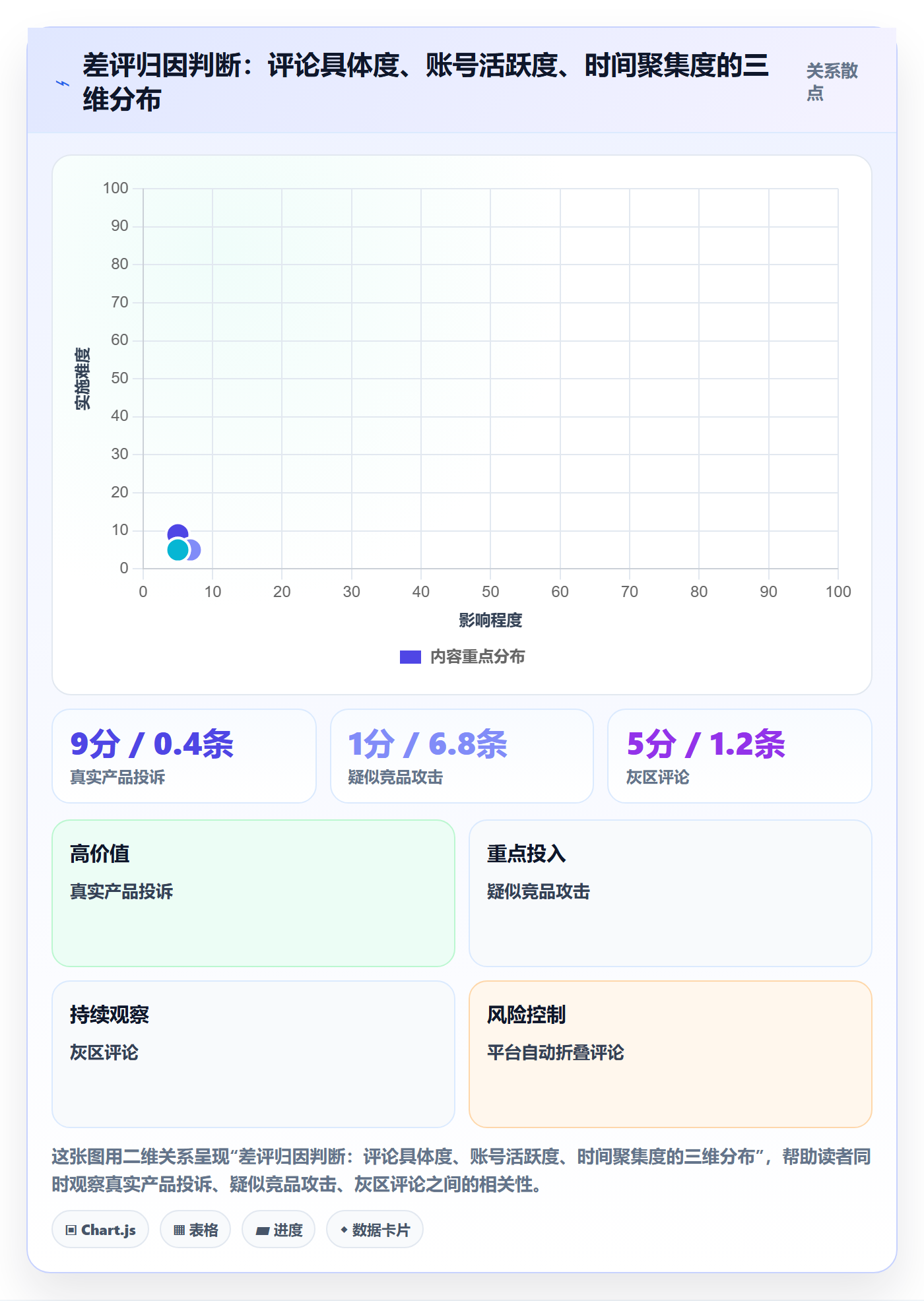 亚马逊软件实践指南:评价管理的风险排查怎样更有效