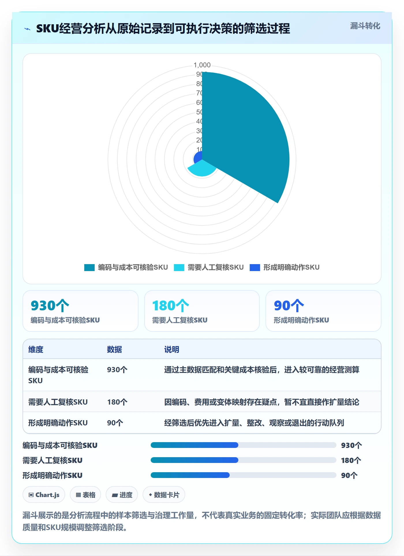 temu升级方案：用指标体系改善全托管模式