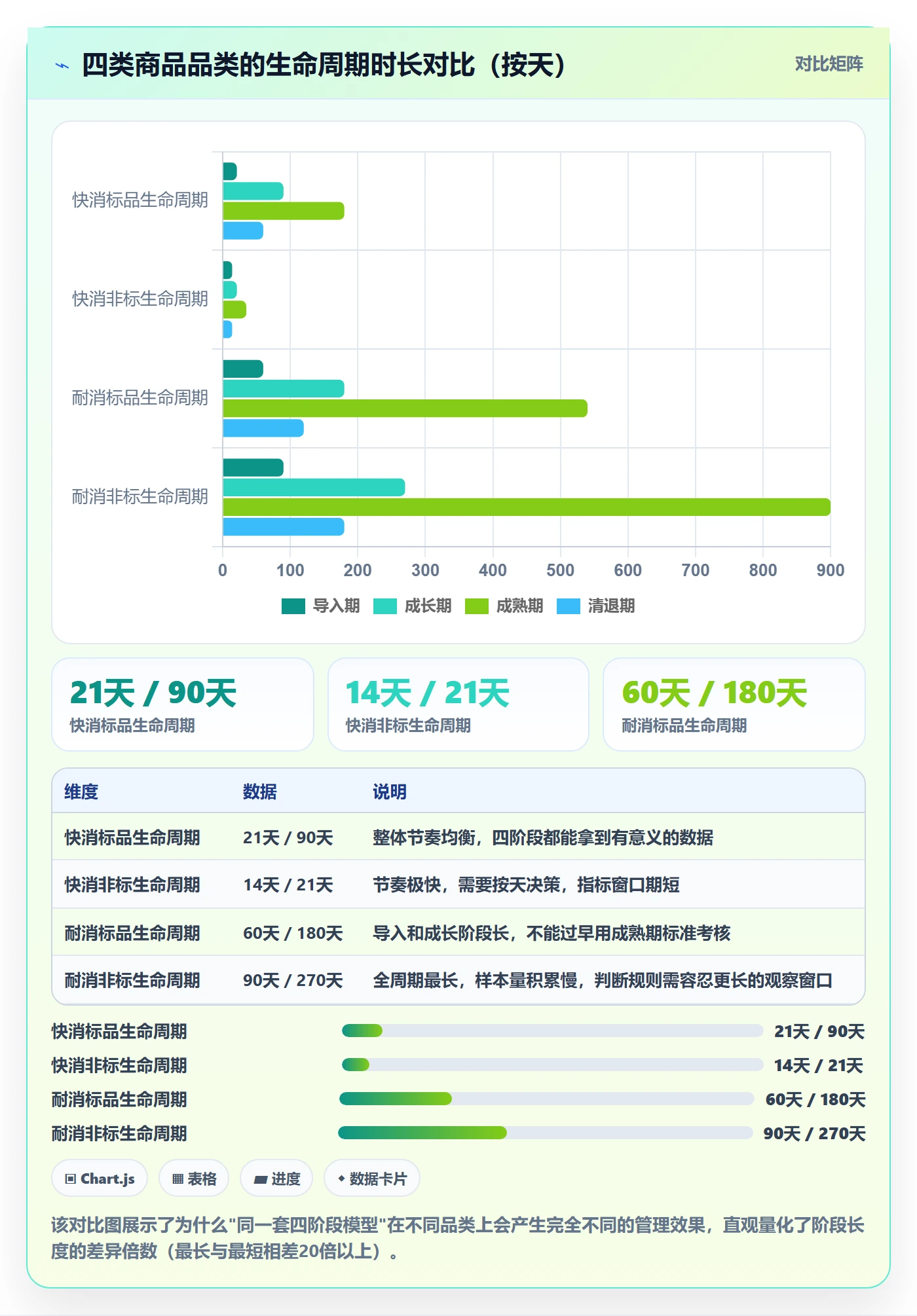 商品分析能力清单：指标体系需要覆盖哪些生命周期事项