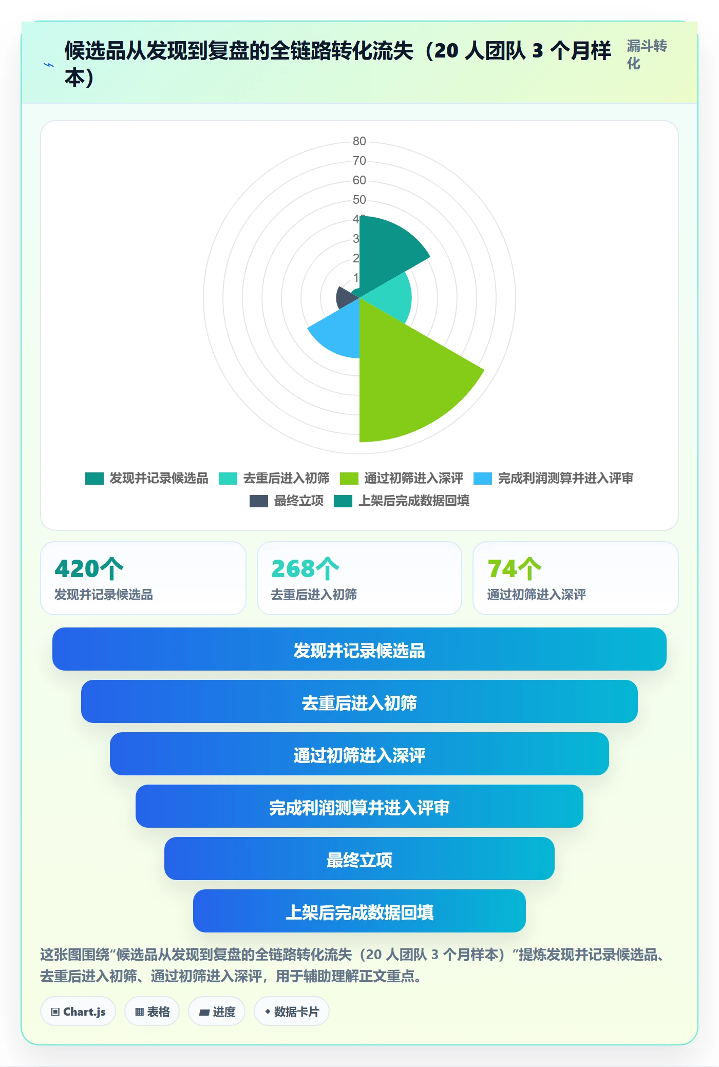 亚马逊软件方案设计：选品工具场景的团队协同怎么做