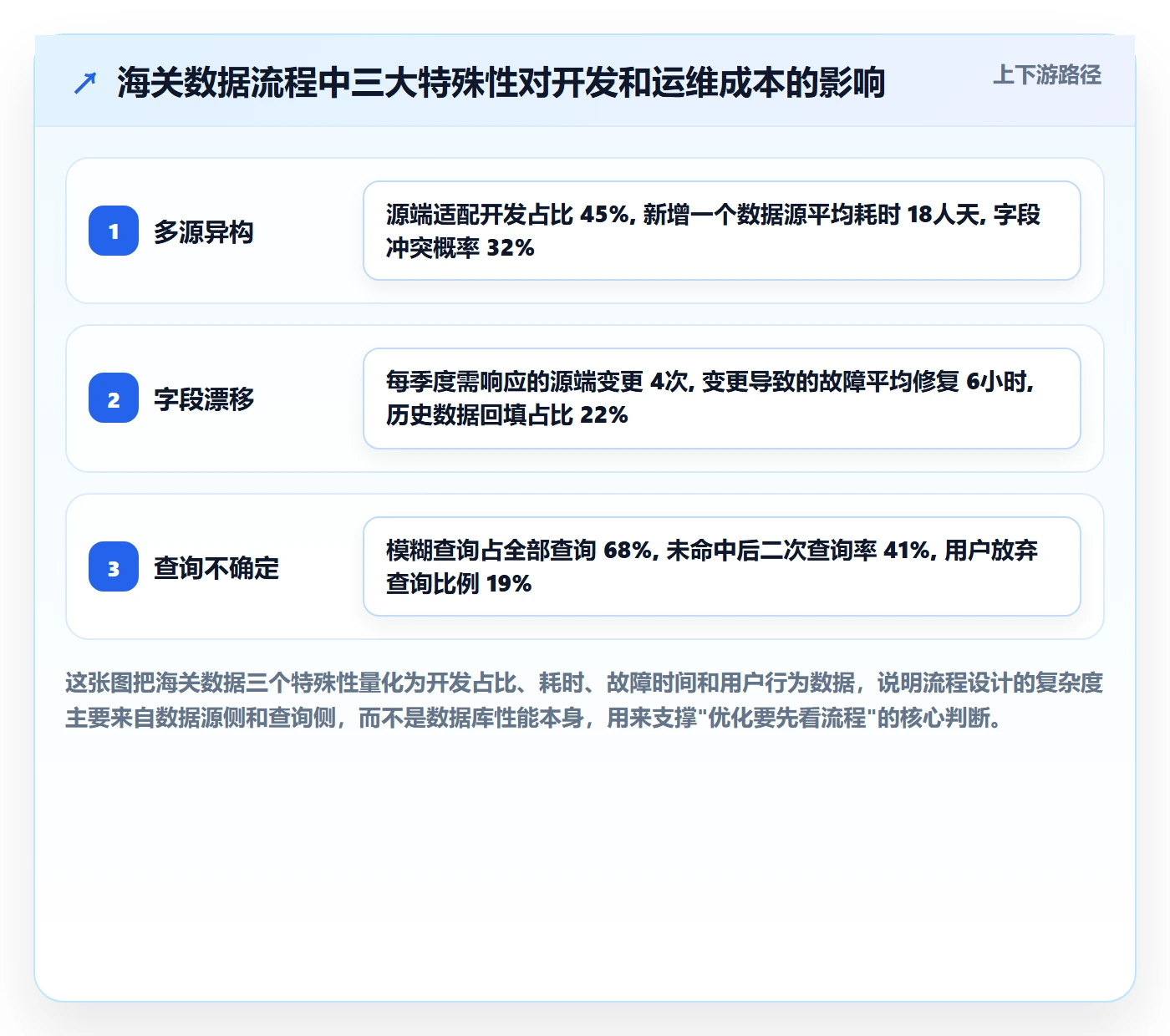 外贸数据分析平台怎么优化？先从海关数据的流程设计入手