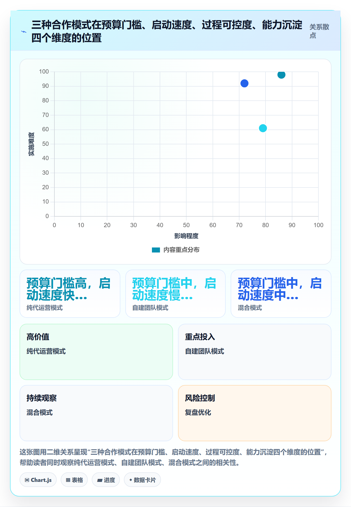 跨境电商一站式服务执行标准：运营推广环节如何体现入门指南