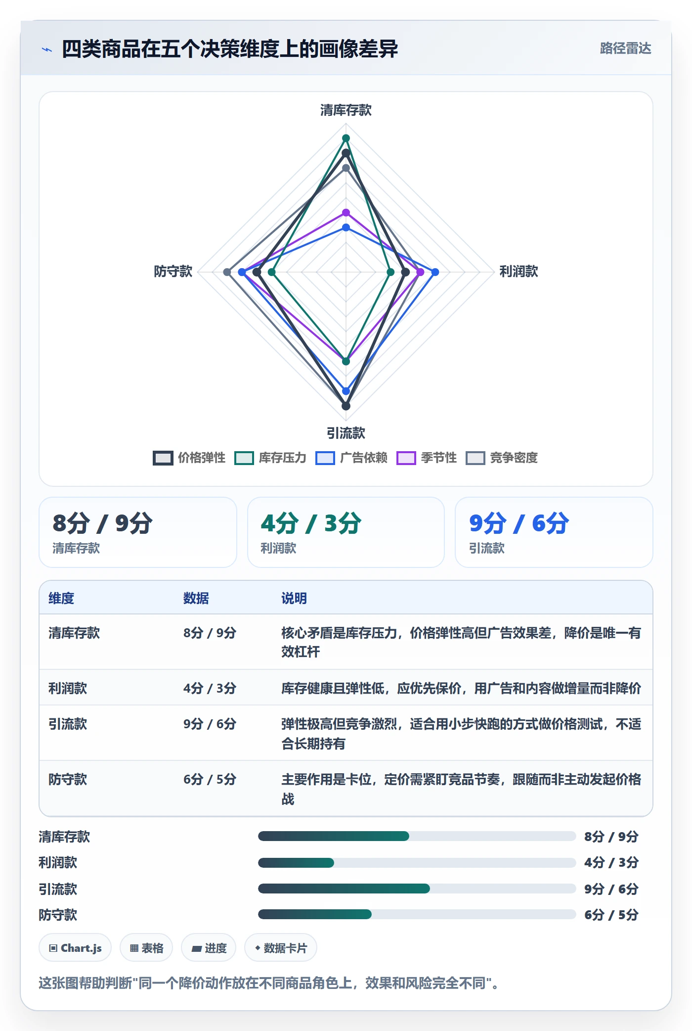 亚马逊软件工作指南:用定价策略解决库存管理问题