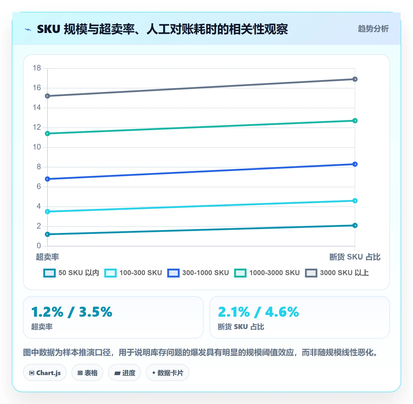 亚马逊软件问题清单全解析:重点看懂库存管理