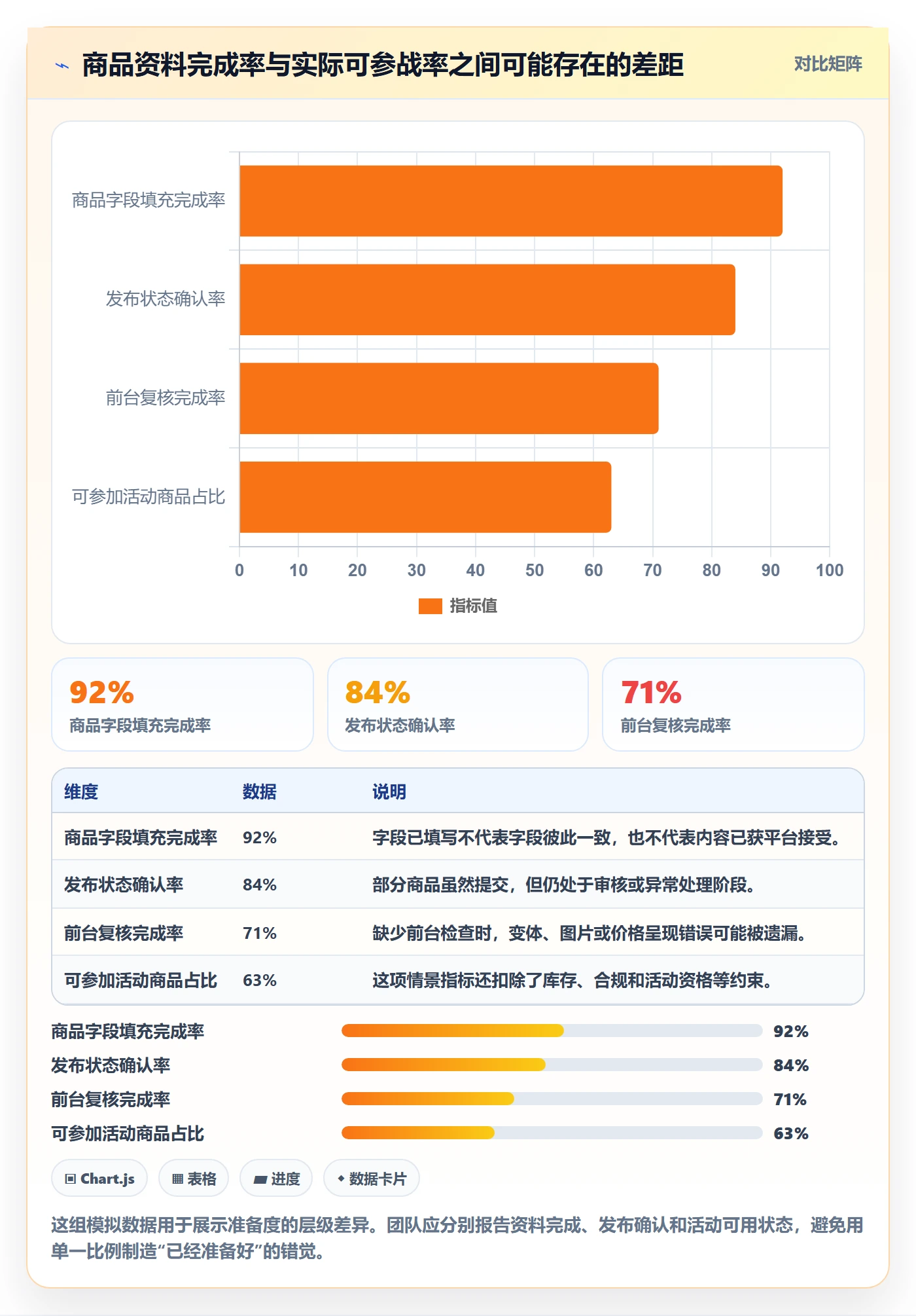 temu能力清单：旺季准备需要覆盖哪些商品发布事项