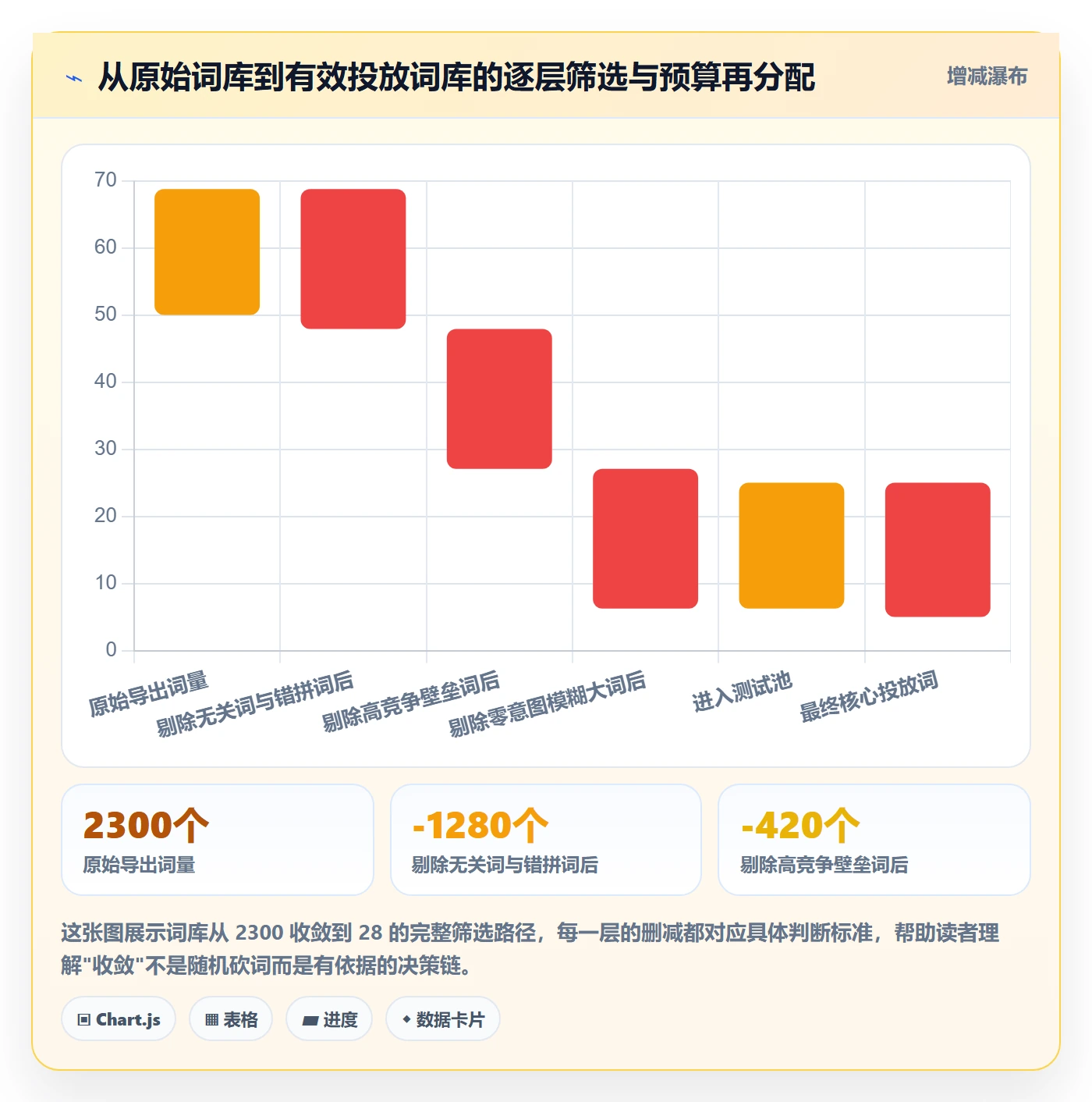 亚马逊软件实施路径：关键词工具如何完成新手避坑