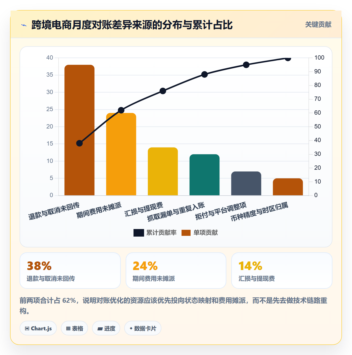 erp跨境电商避坑指南：订单同步环节的回款管理要注意什么