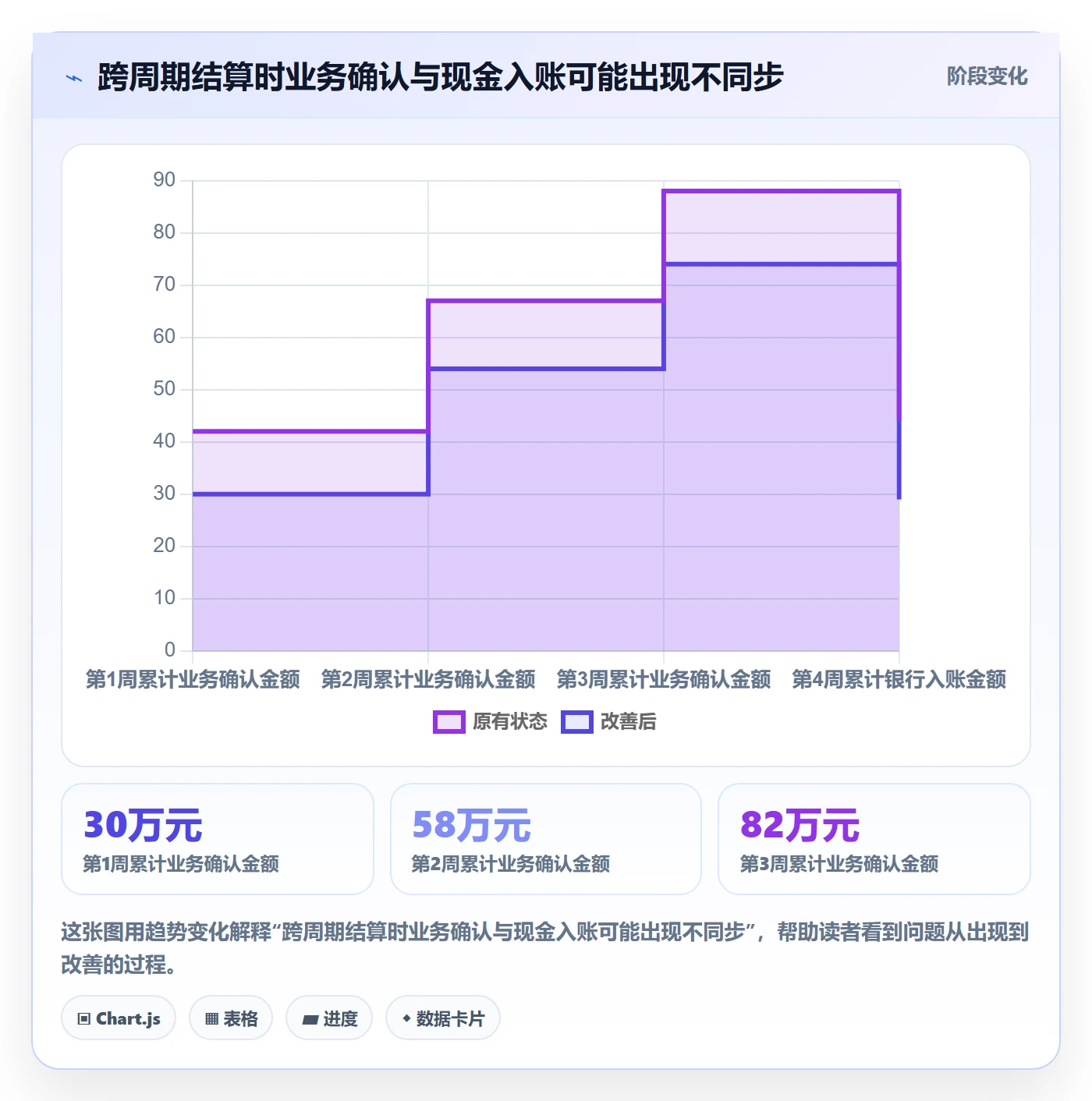 temu能力清单：回款管理需要覆盖哪些全托管模式事项